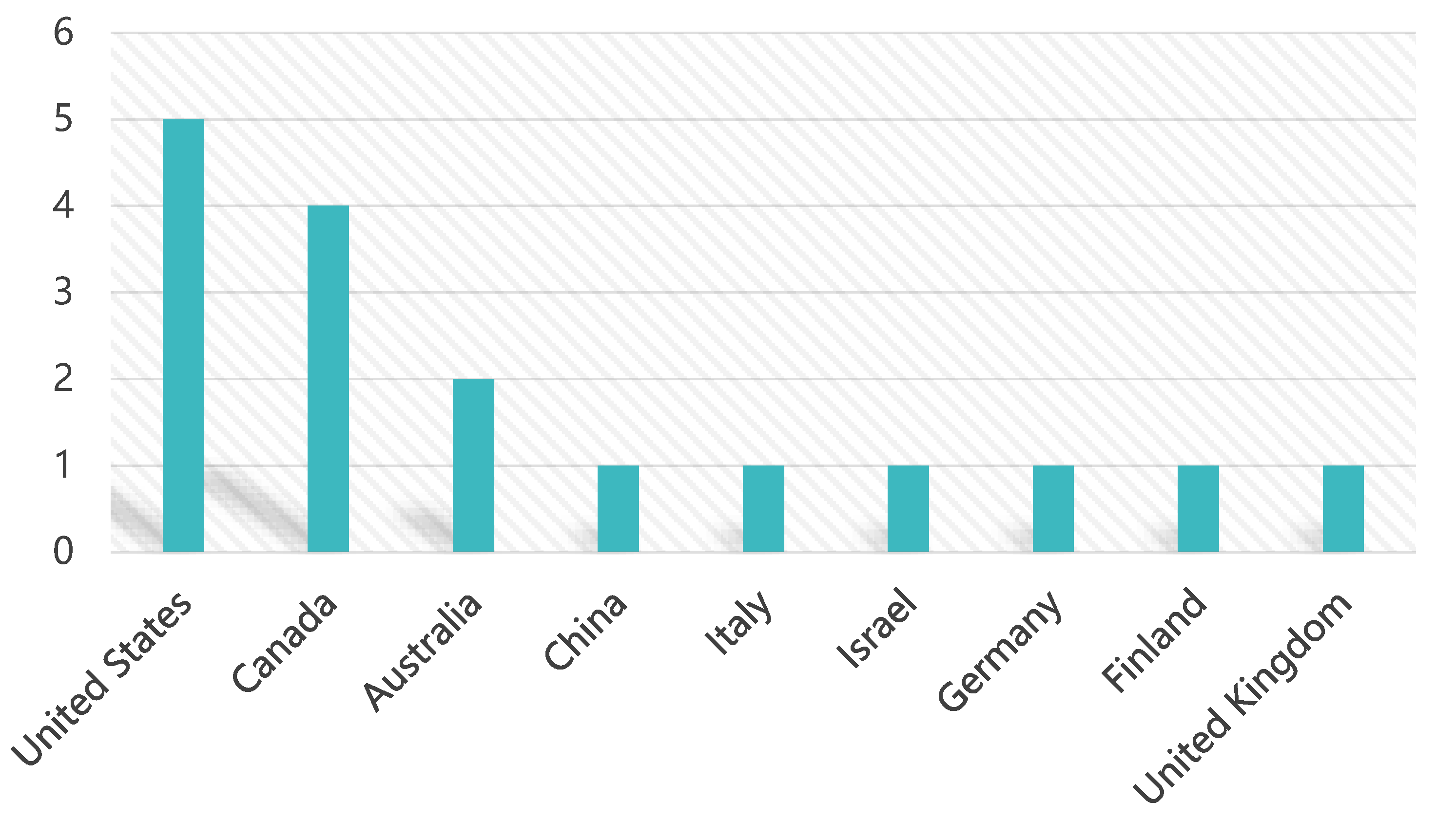 Healthcare 12 02391 g002