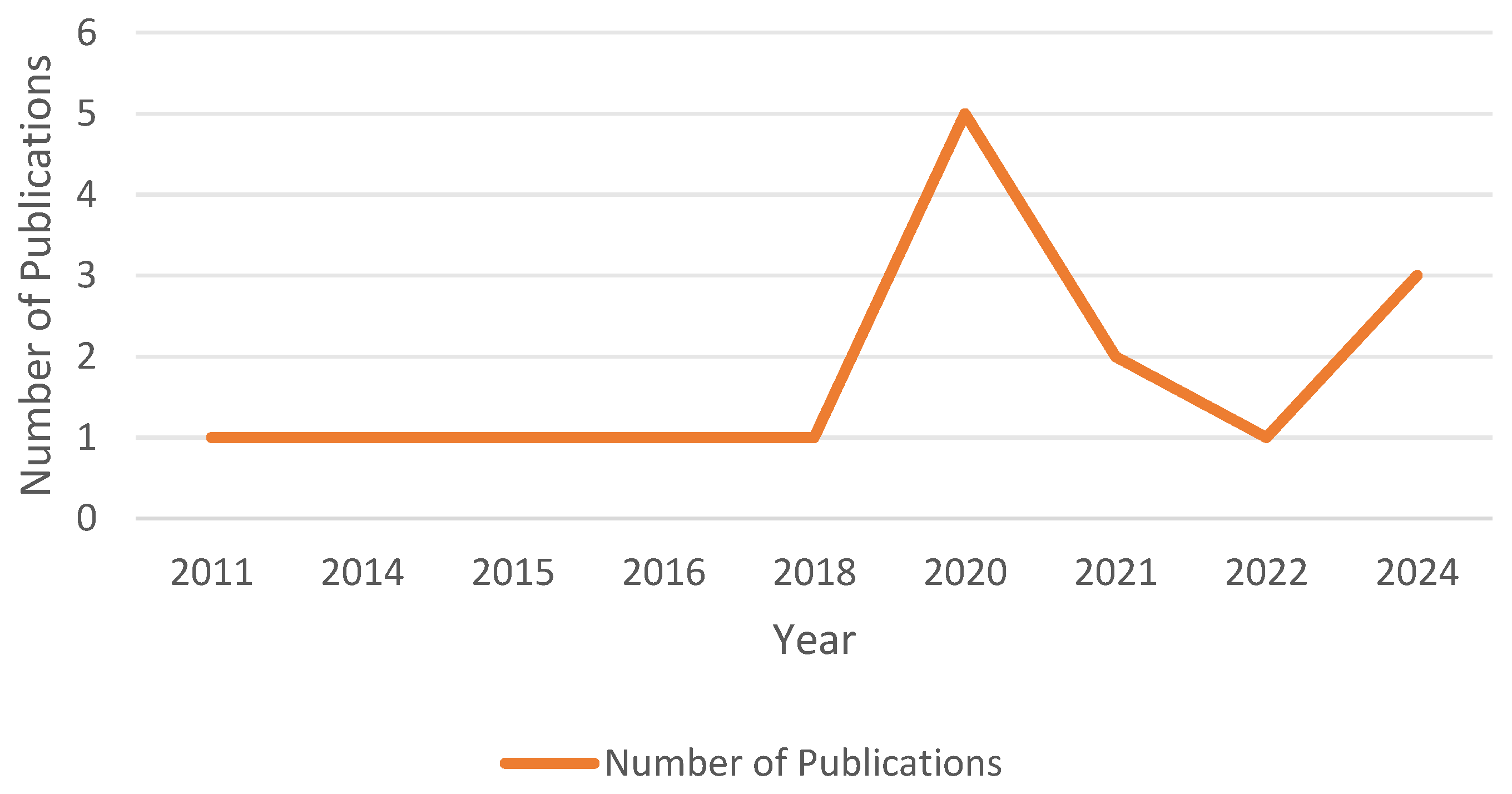 Healthcare 12 02391 g003