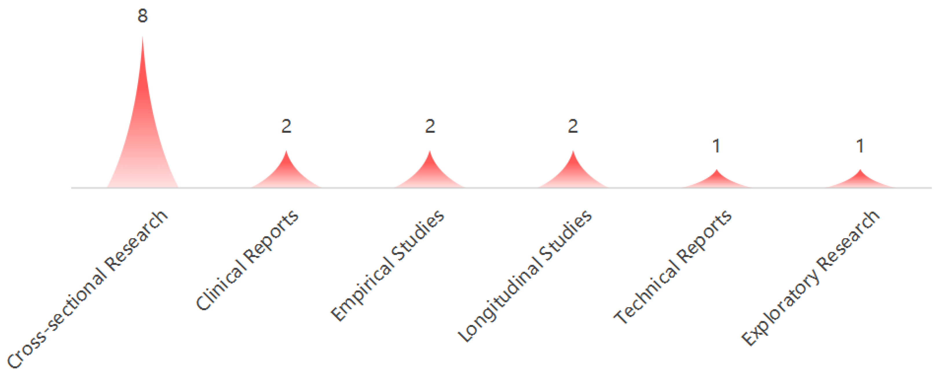 Healthcare 12 02391 g004