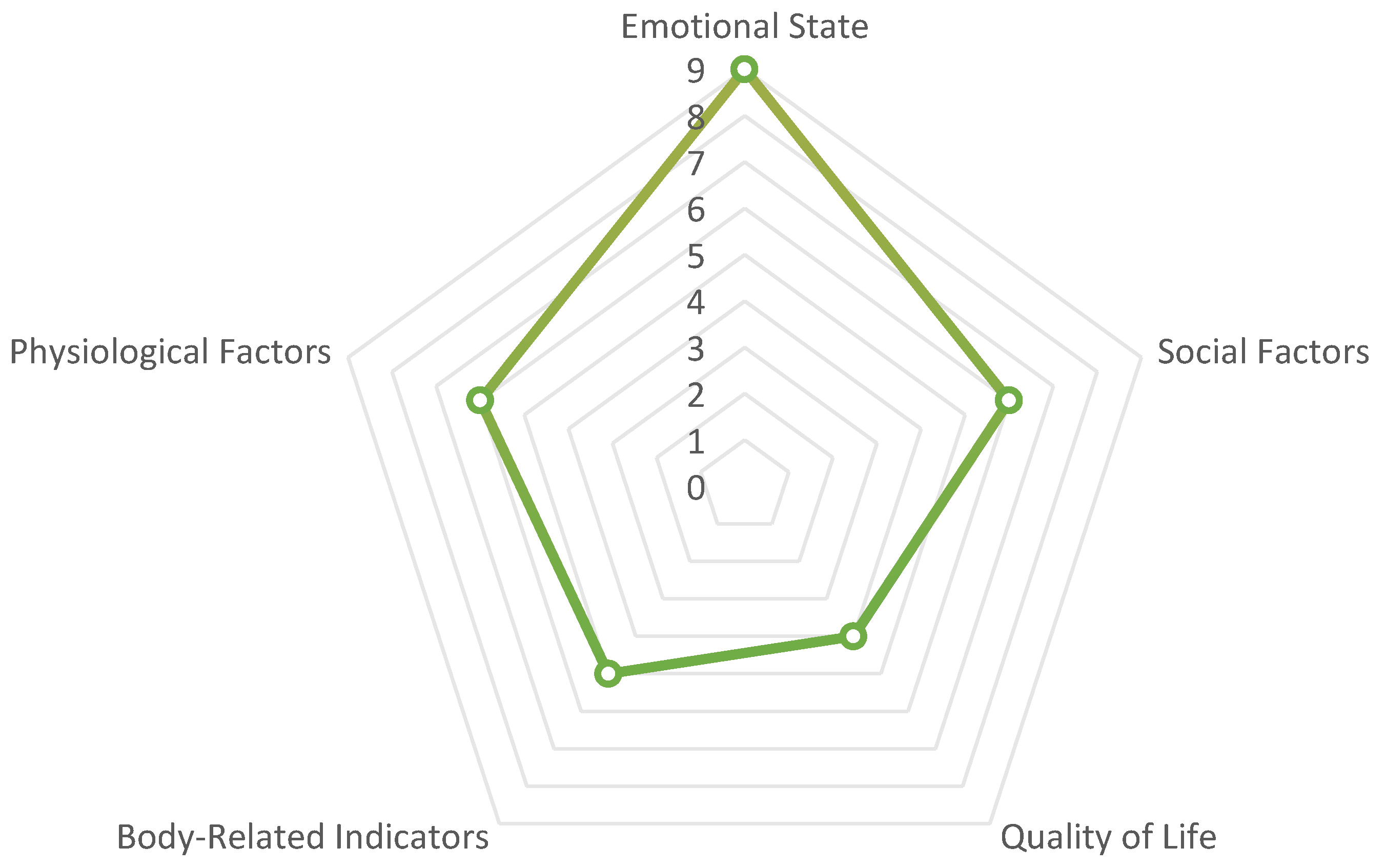 Healthcare 12 02391 g005