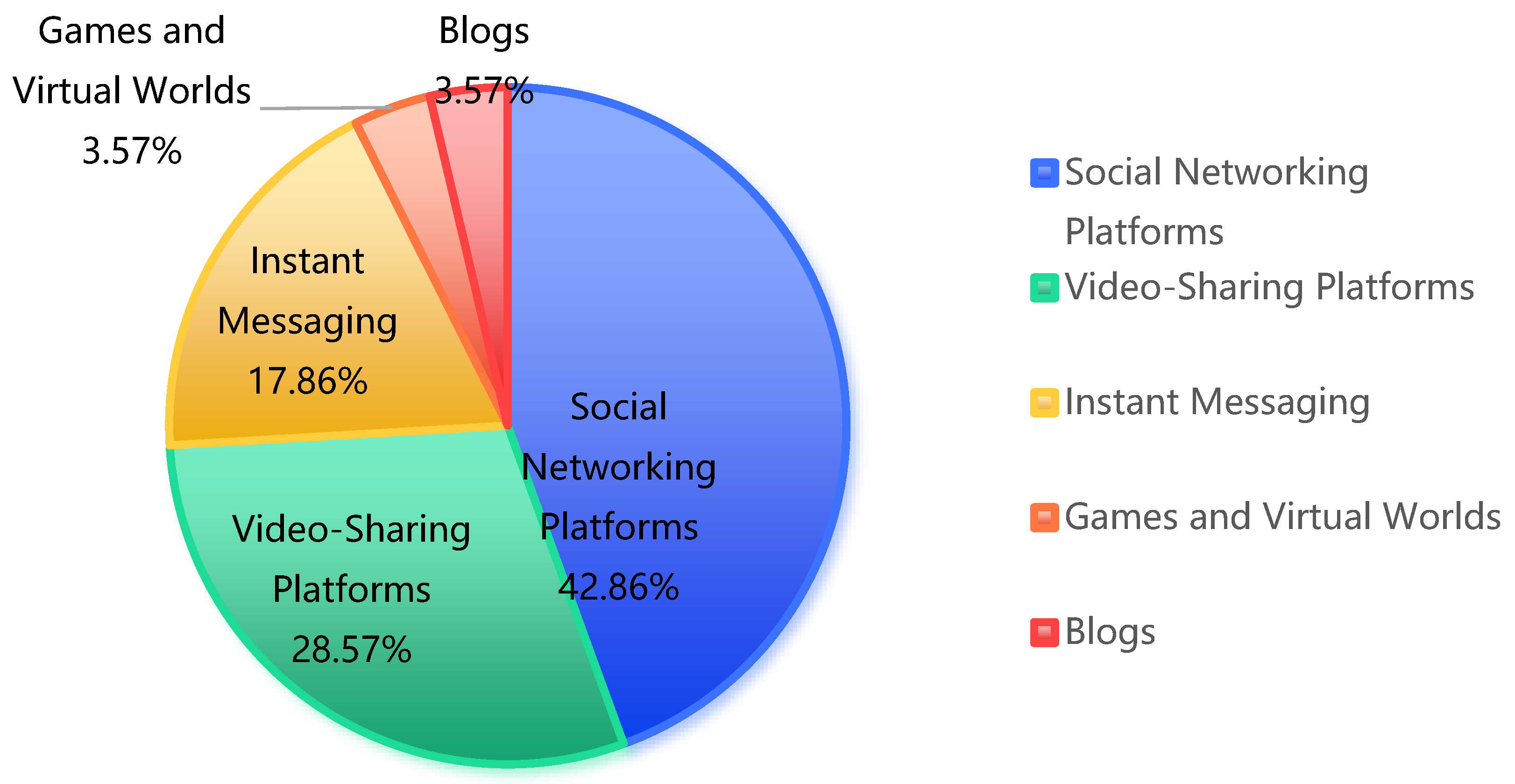 Healthcare 12 02391 g006