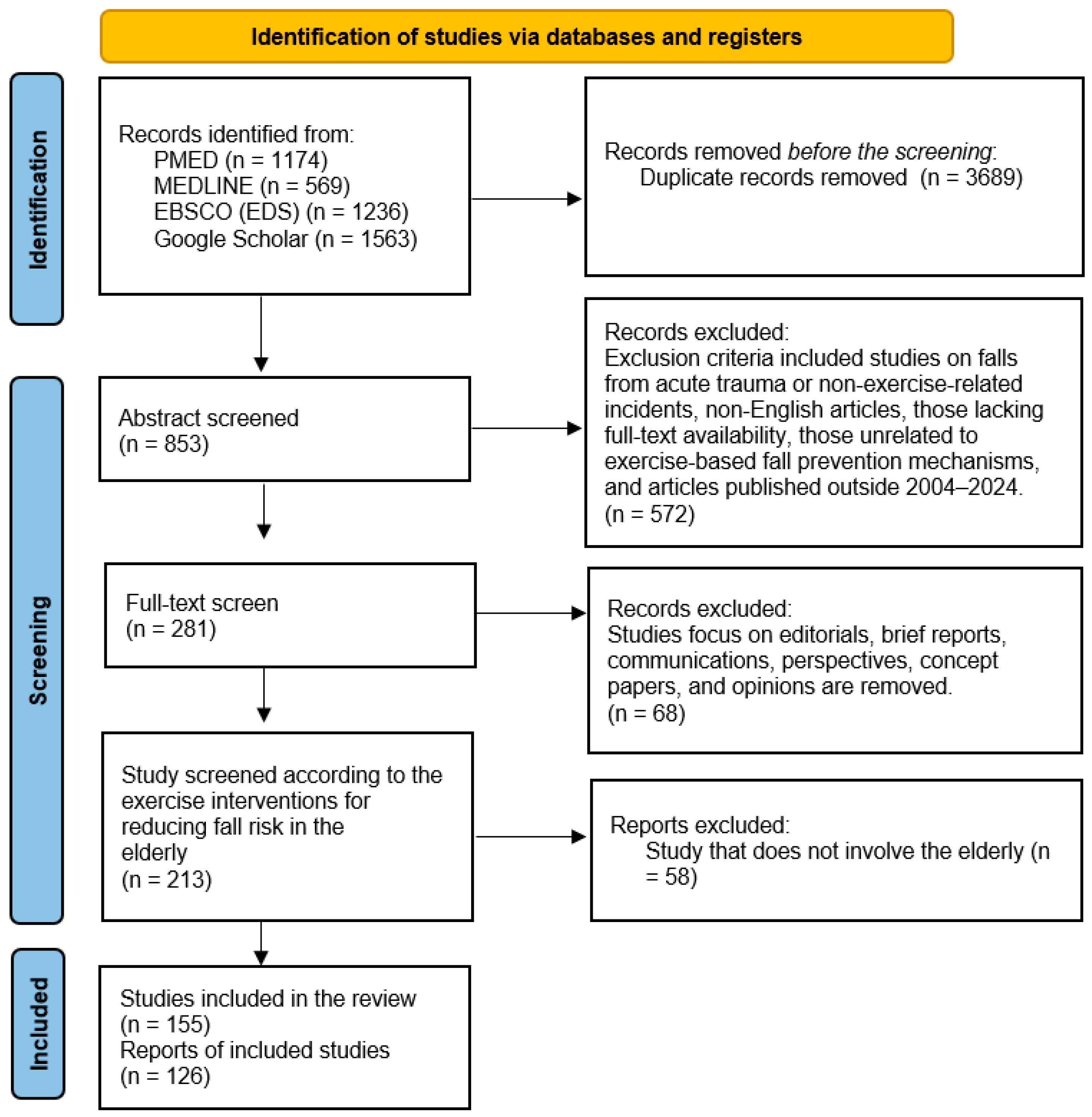 Healthcare 12 02394 g001