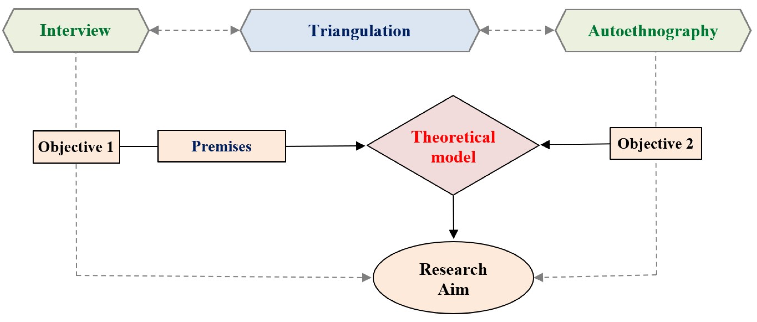 Healthcare 12 02395 g001