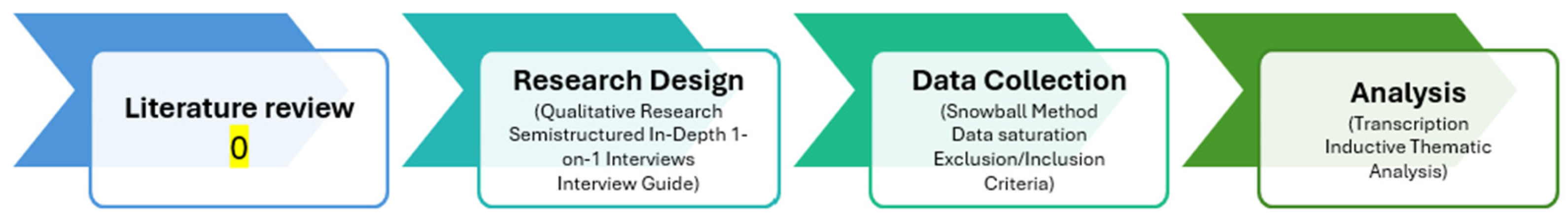 Healthcare 12 02395 g002