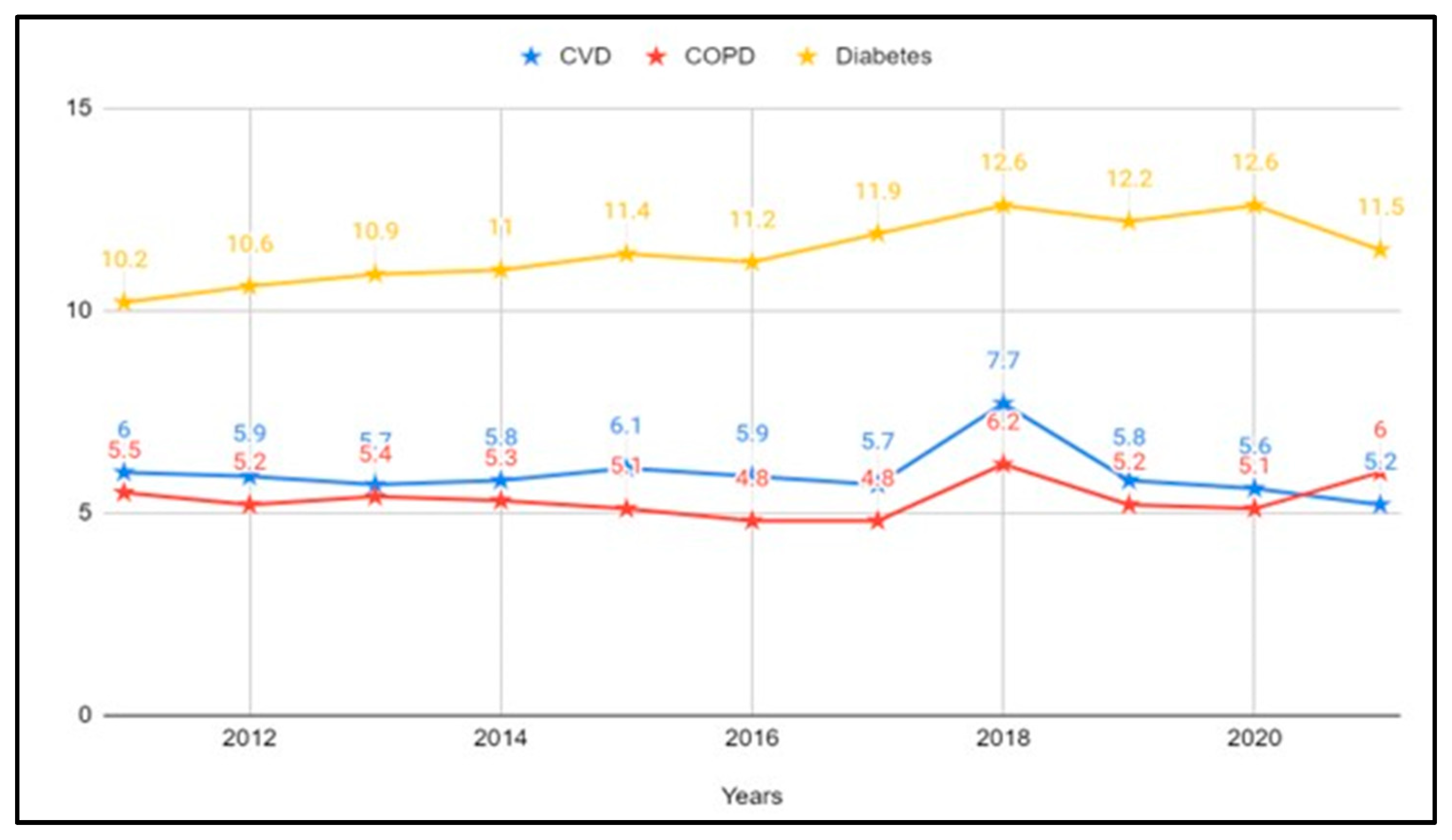 Healthcare 12 02397 g001
