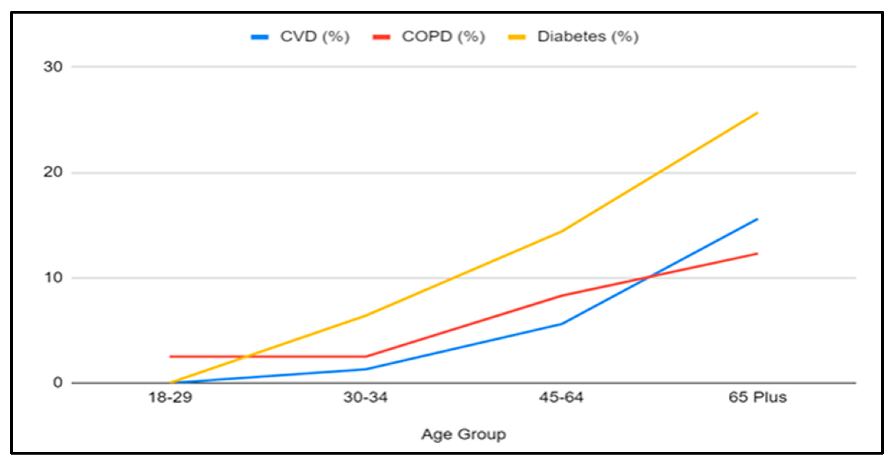 Healthcare 12 02397 g002