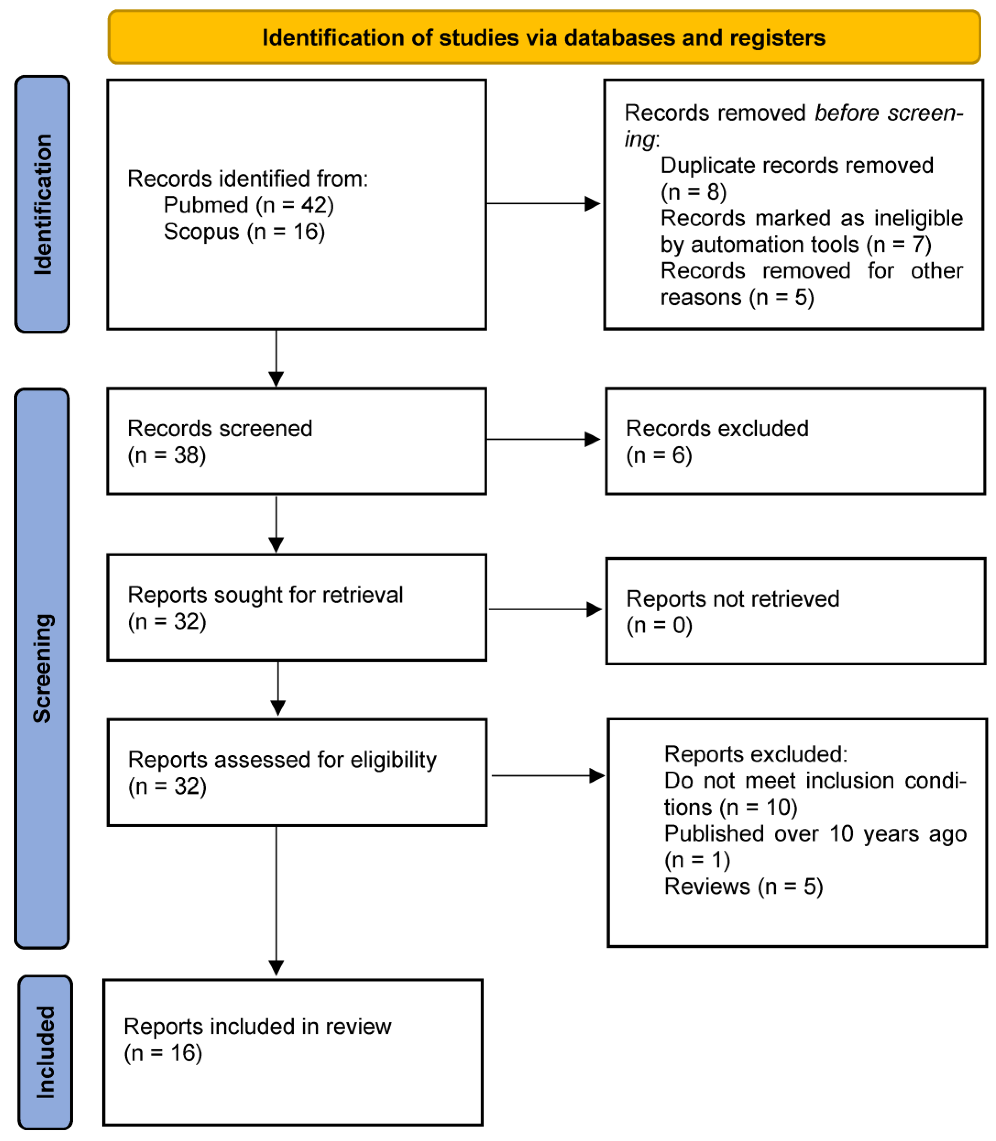 Healthcare 12 02401 g001