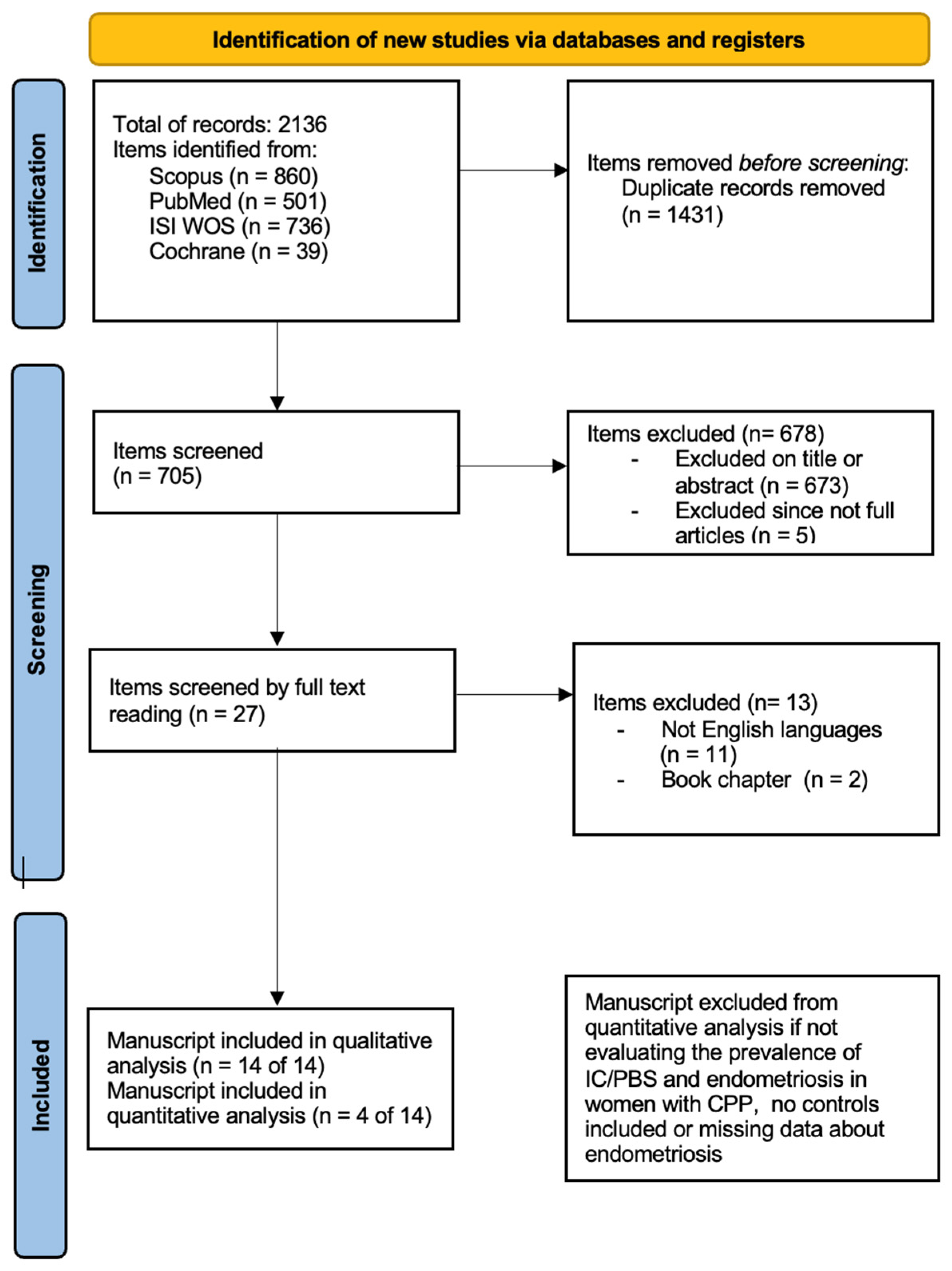 Healthcare 12 02403 g001 Healthcare 12 02403 g001