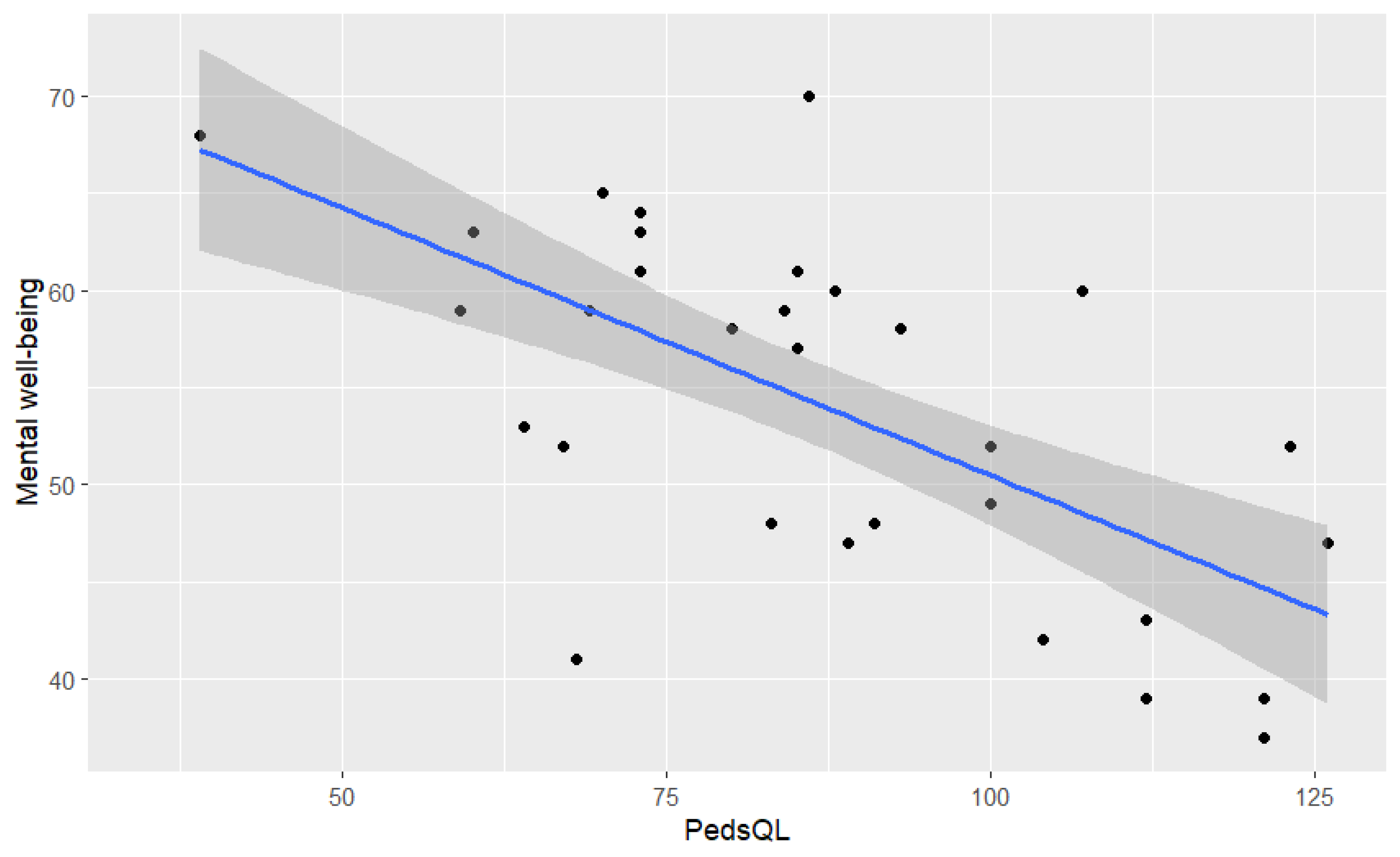 Healthcare 12 02405 g003