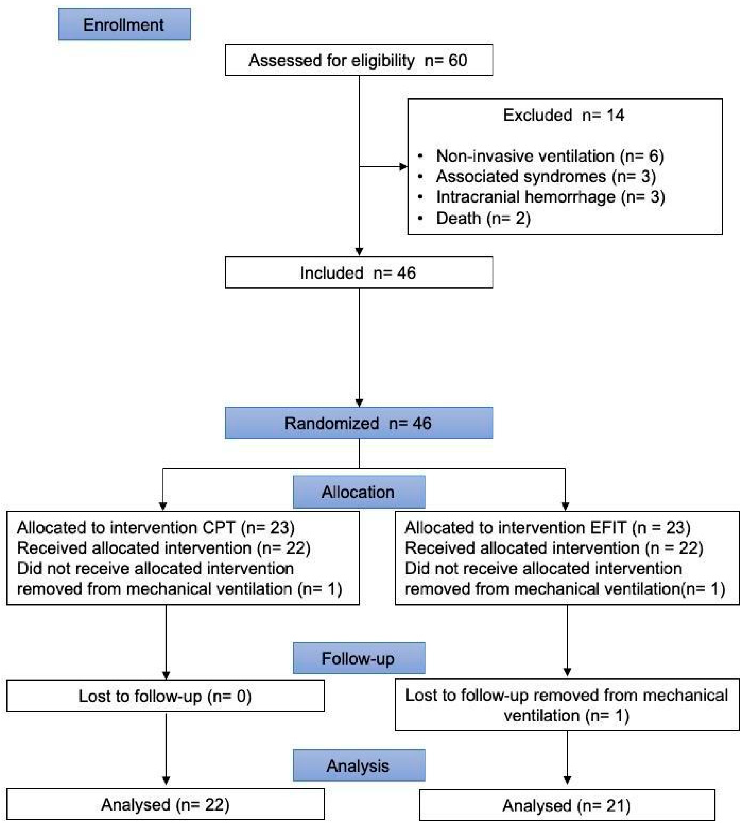 Healthcare 12 02408 g001