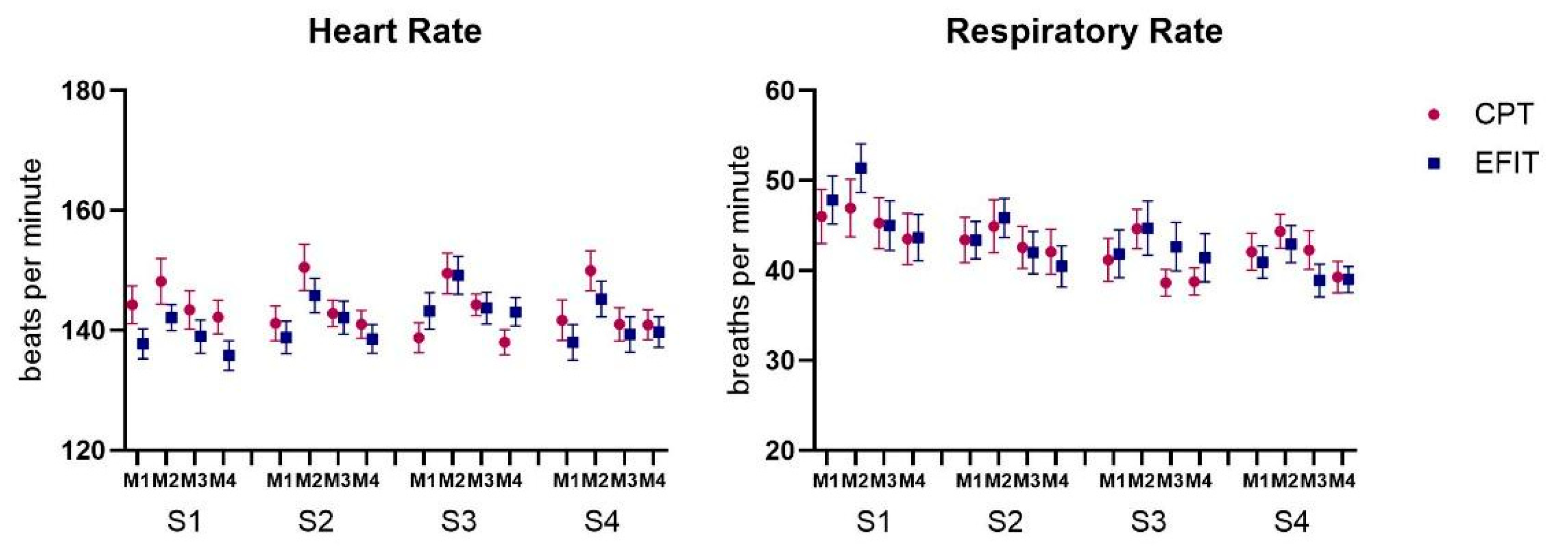 Healthcare 12 02408 g004