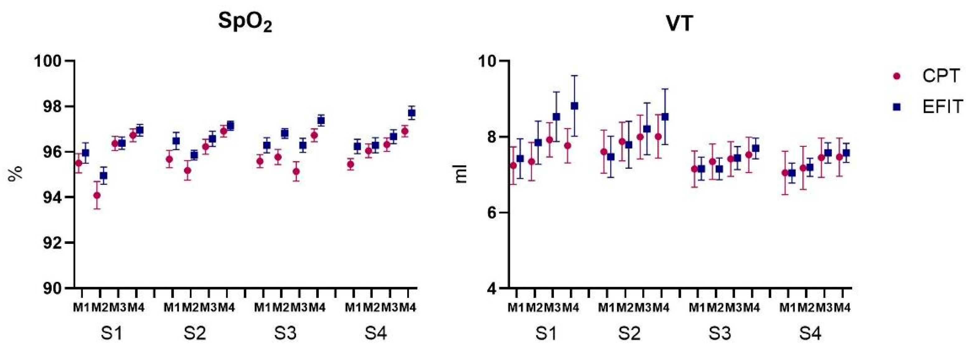 Healthcare 12 02408 g005