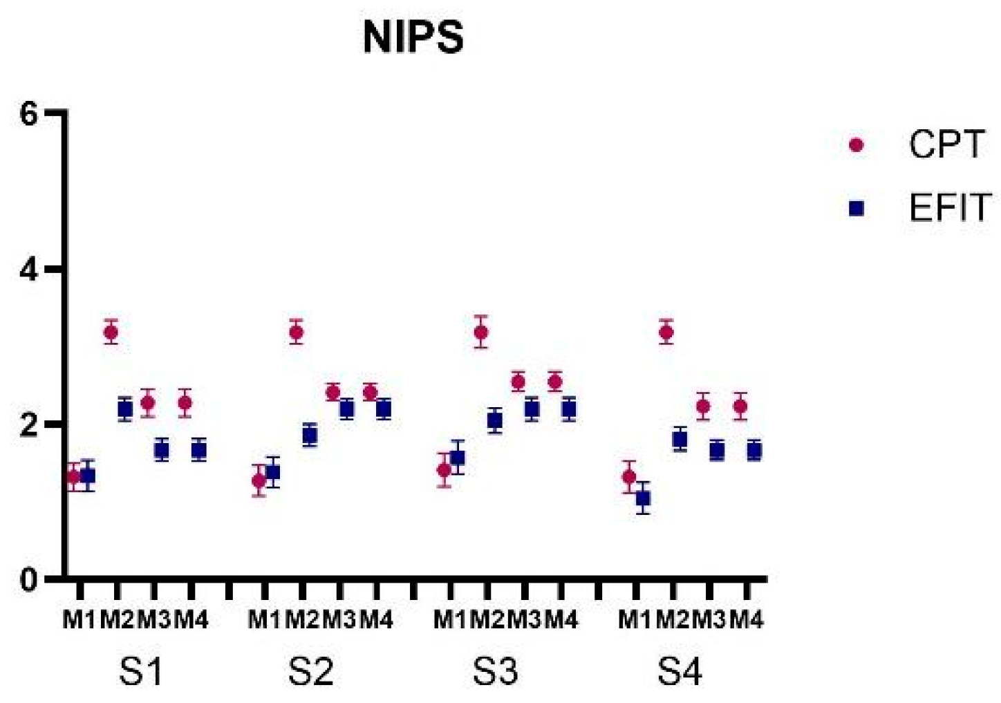 Healthcare 12 02408 g006