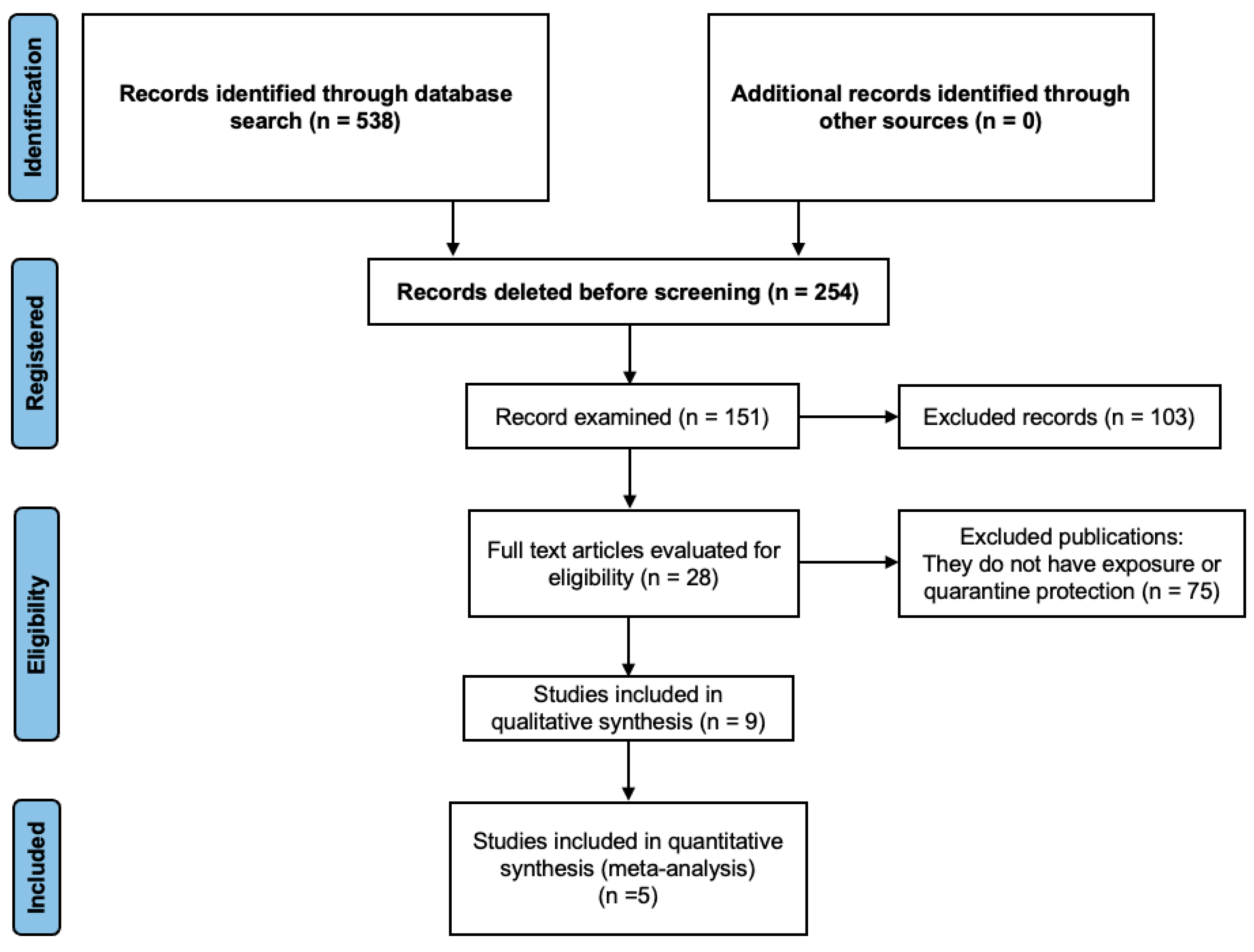 Healthcare 12 02409 g001 Healthcare 12 02409 g001