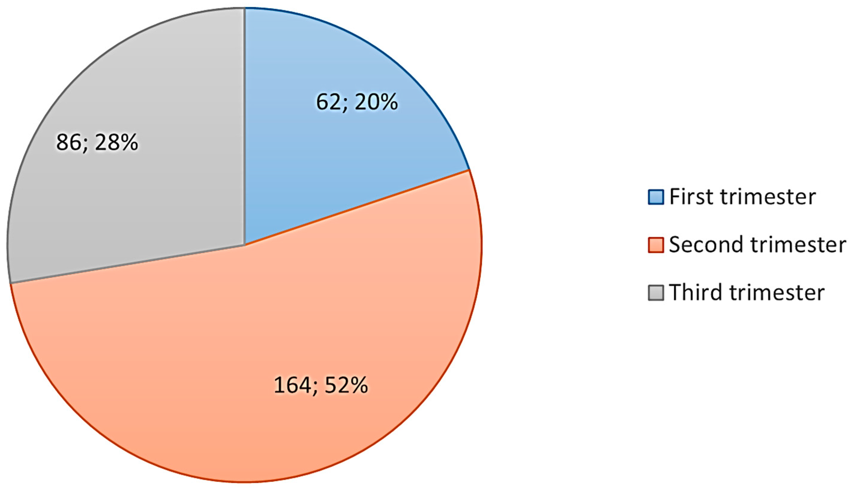 Healthcare 12 02413 g001