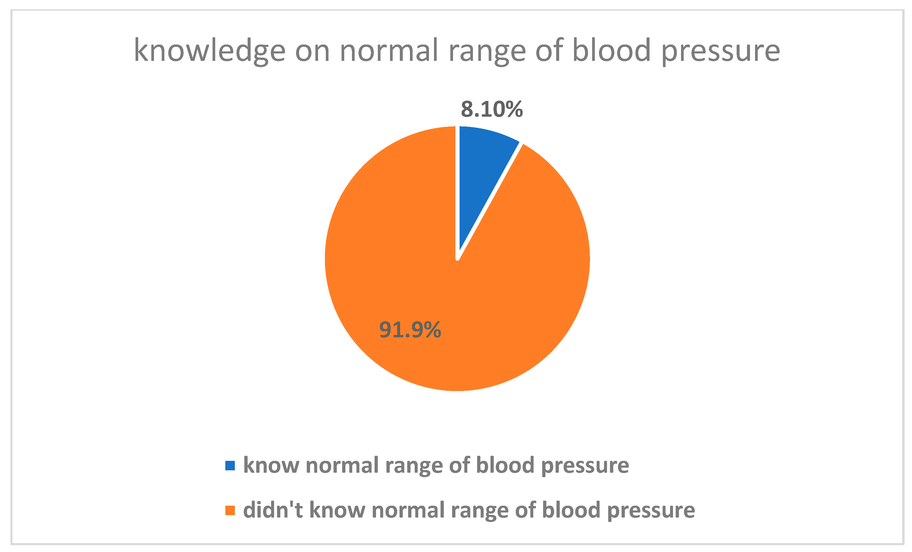 Healthcare 12 02417 g001