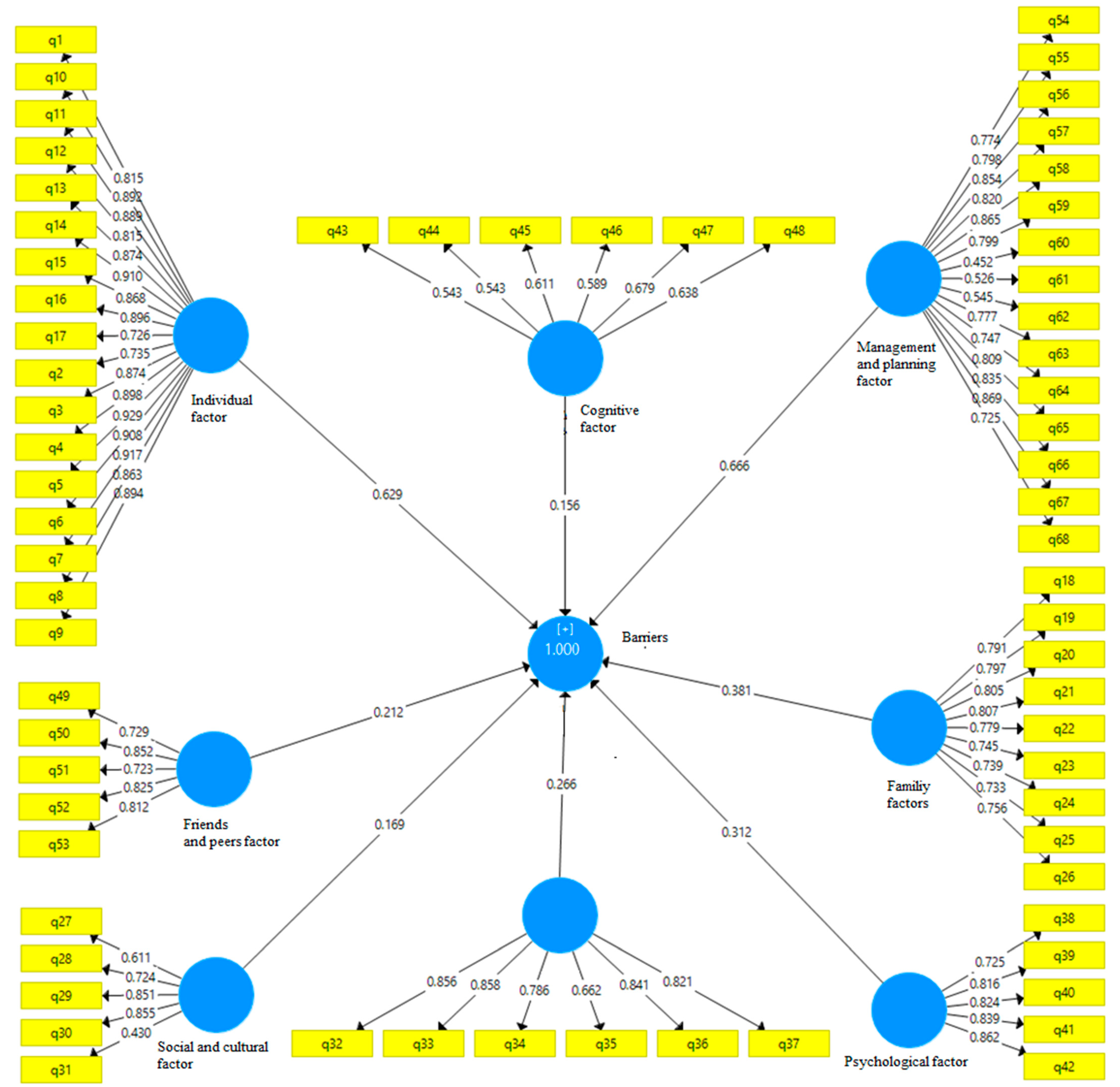 Healthcare 12 02420 g001