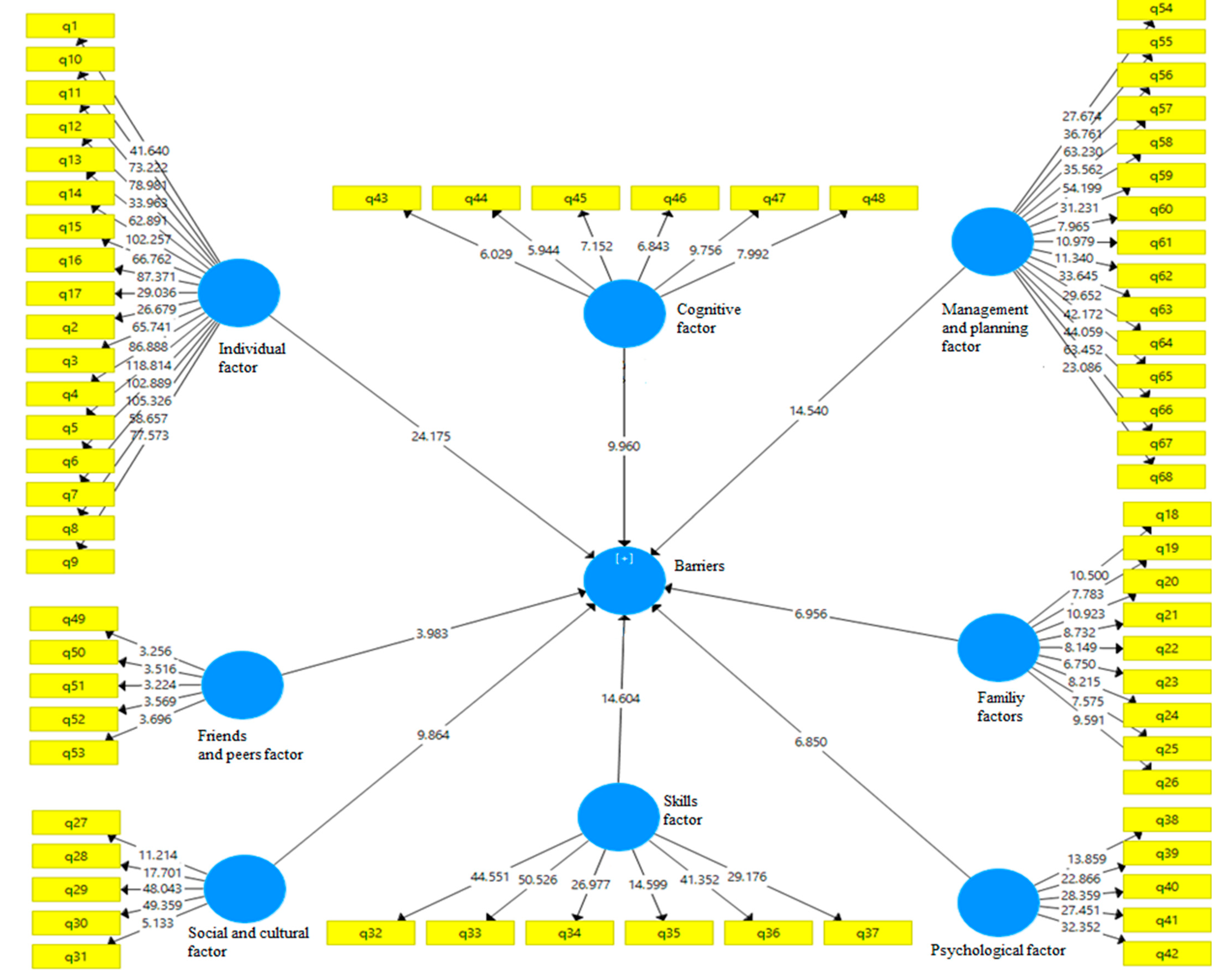 Healthcare 12 02420 g002