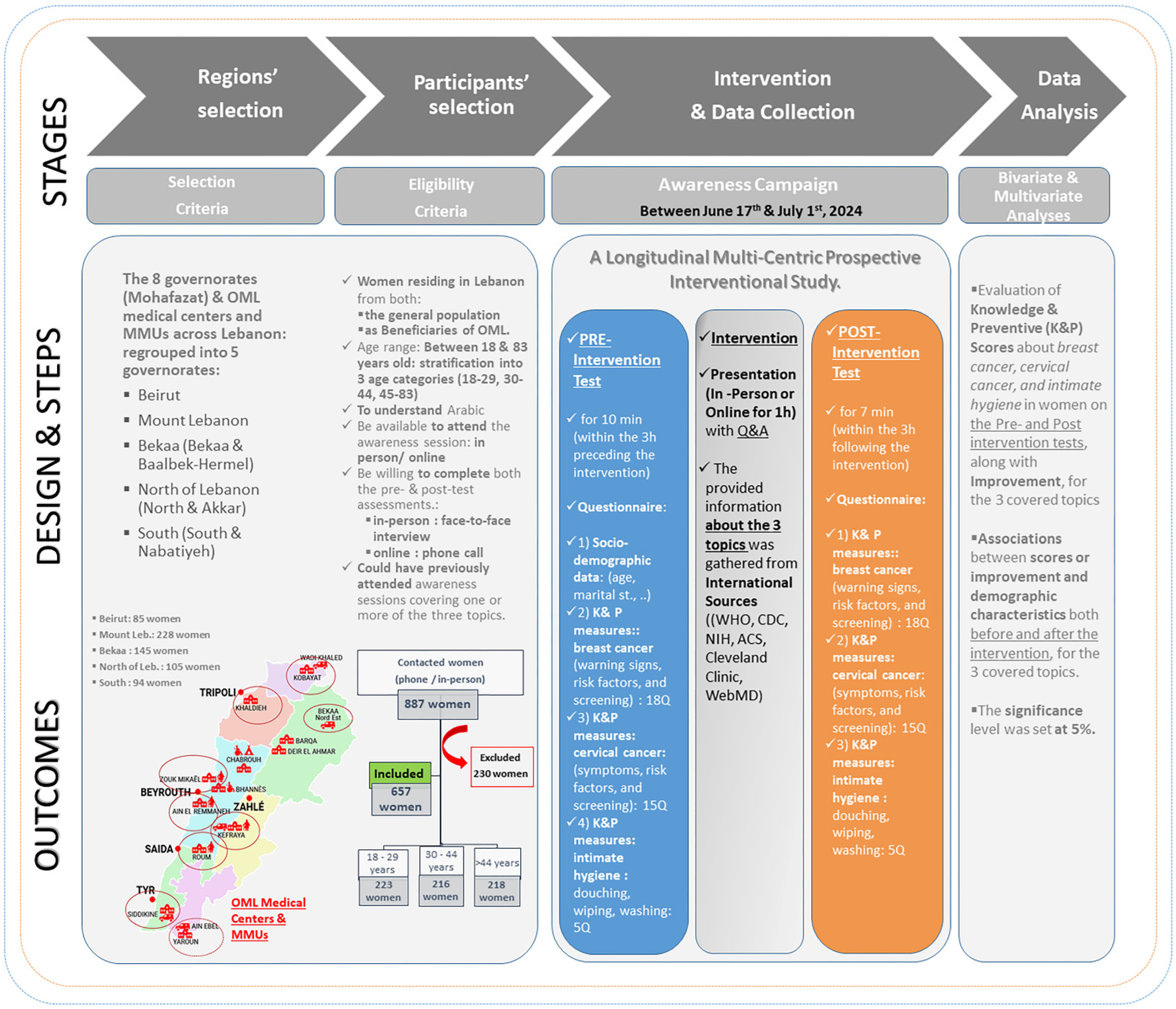 Healthcare 12 02422 g001 Healthcare 12 02422 g001