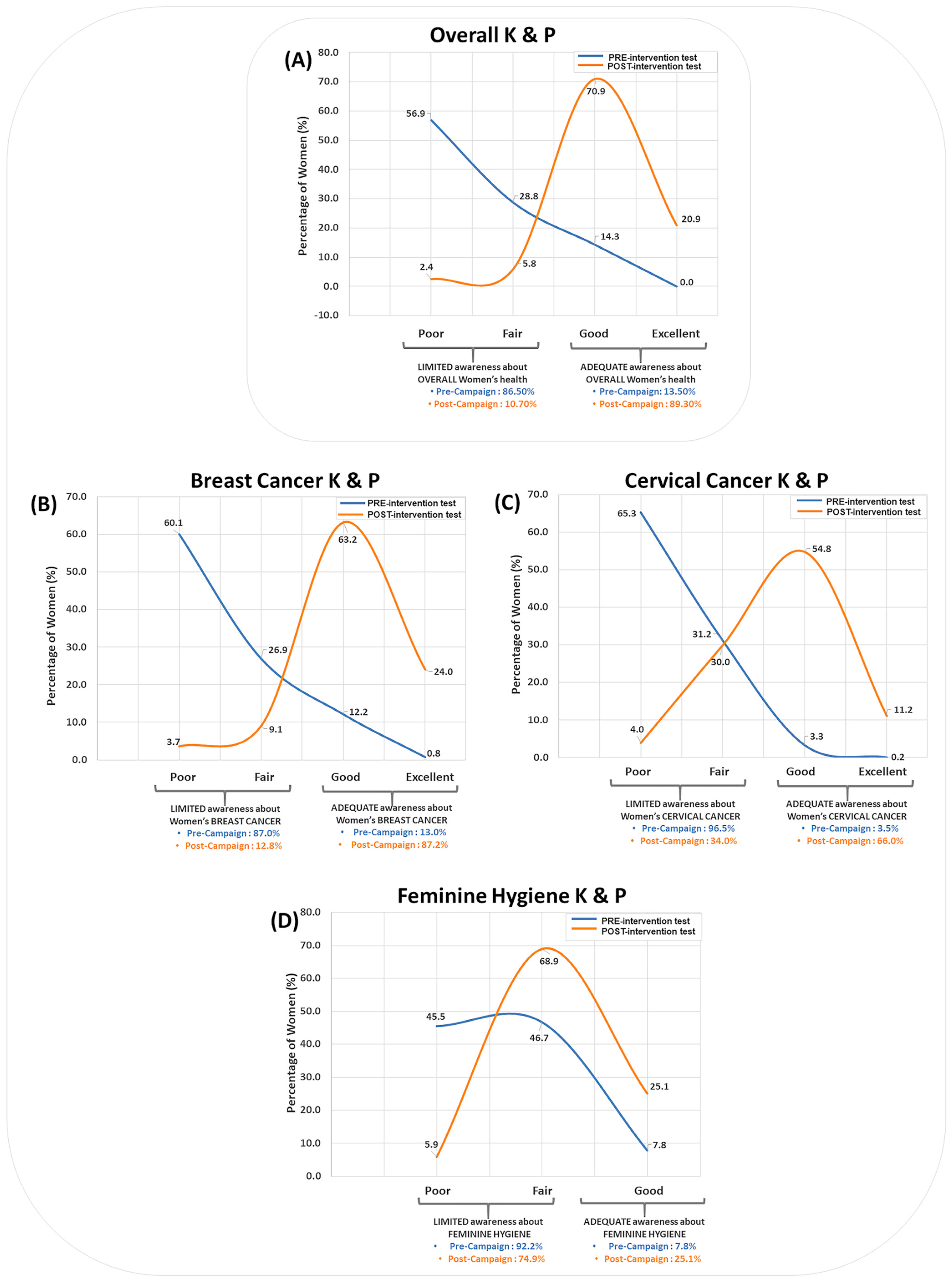 Healthcare 12 02422 g003 Healthcare 12 02422 g003