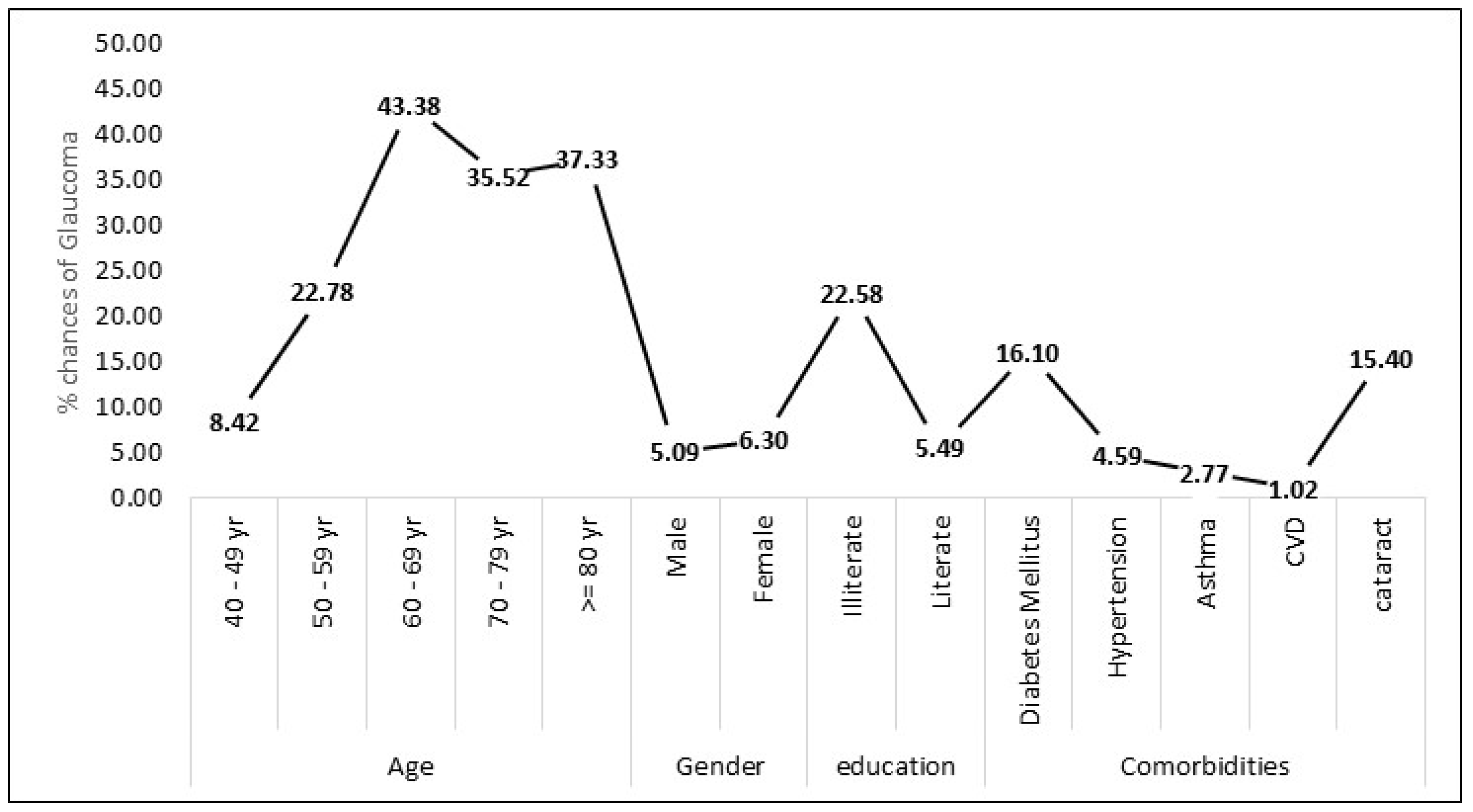 Healthcare 12 02423 g001