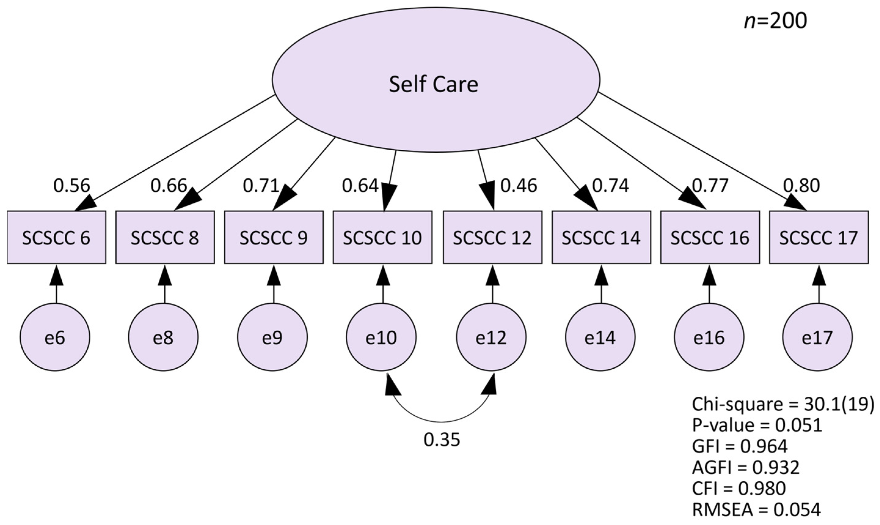 Healthcare 12 02438 g001 Healthcare 12 02438 g001