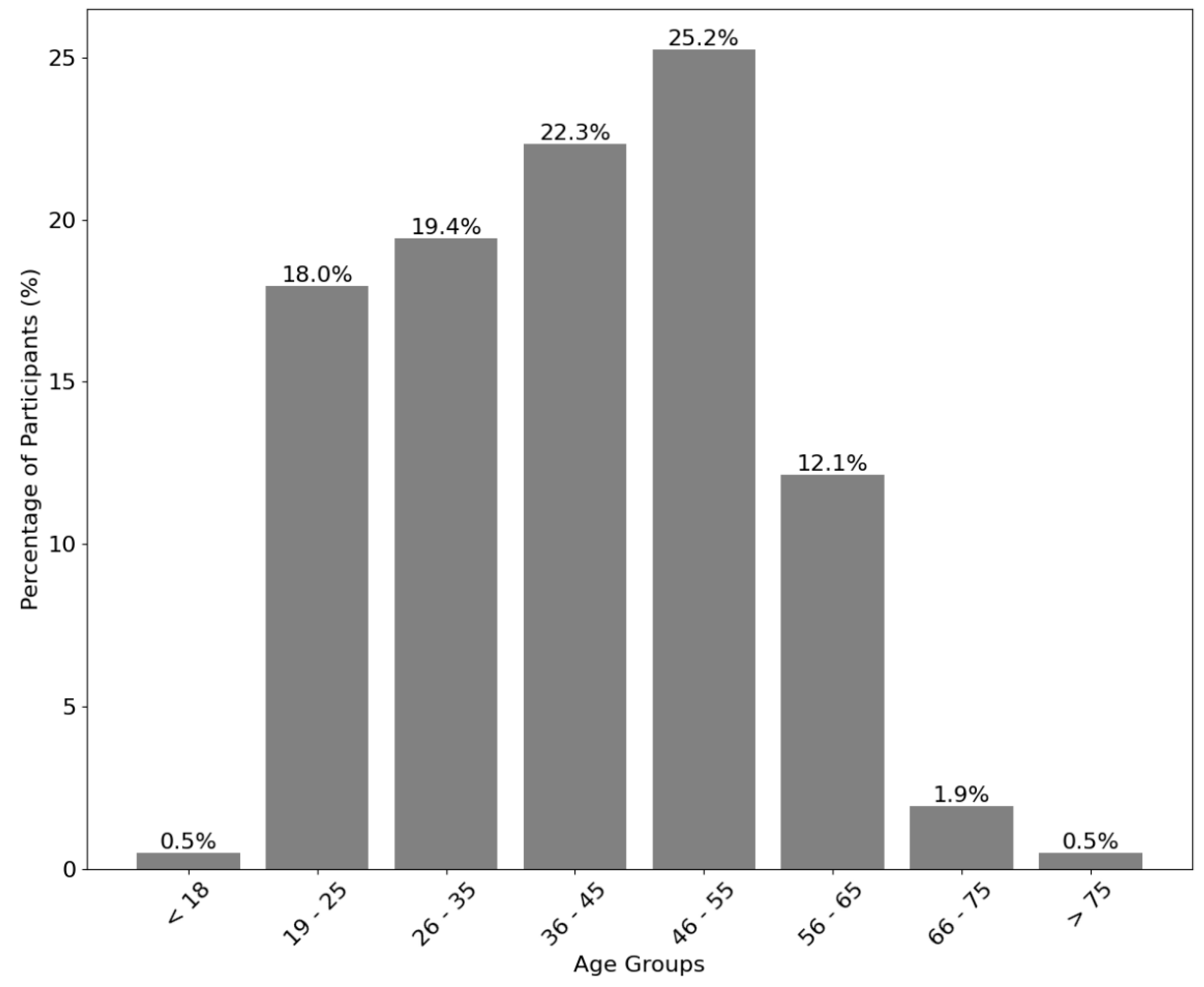Healthcare 12 02441 g002