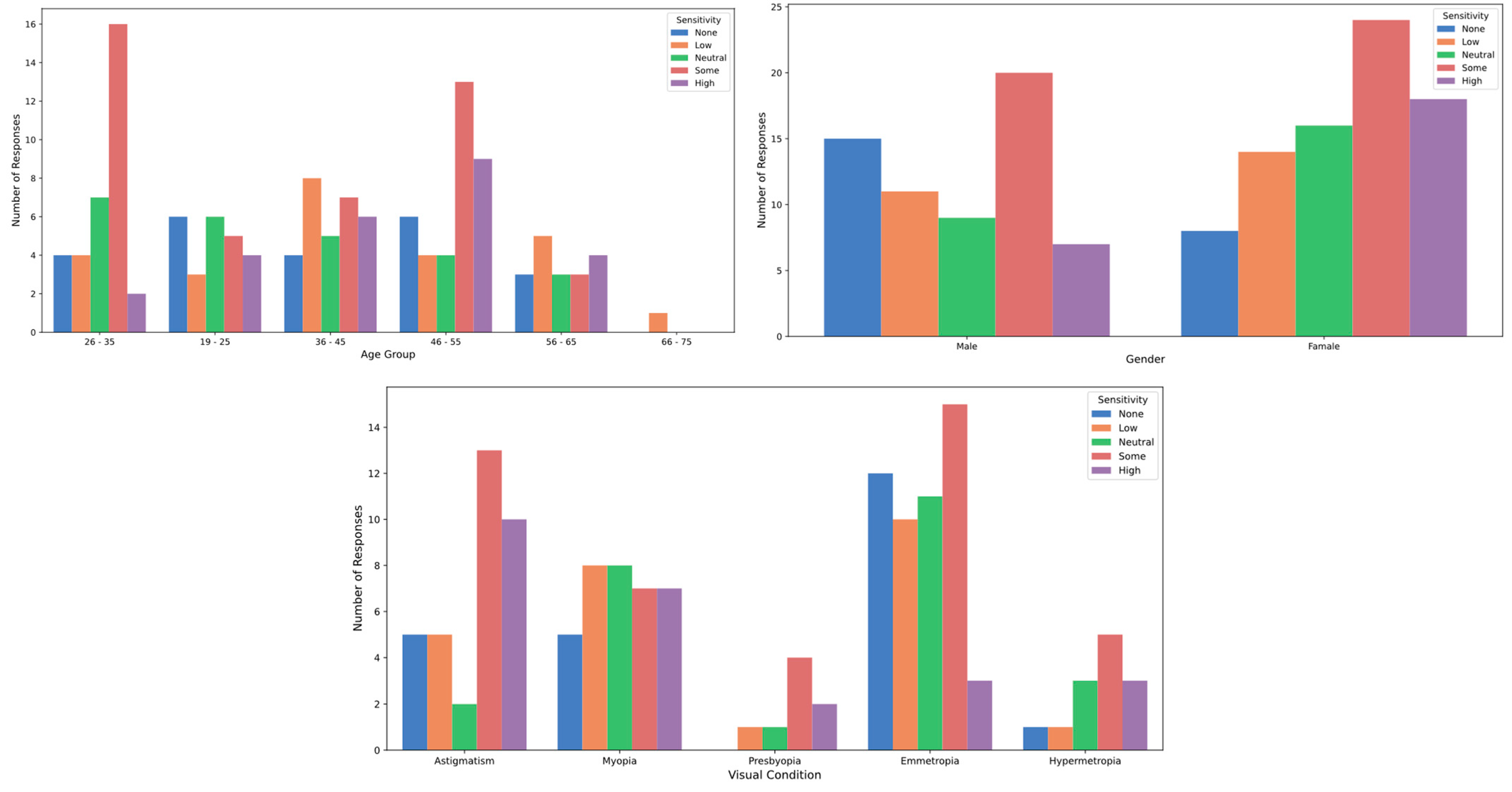 Healthcare 12 02441 g003