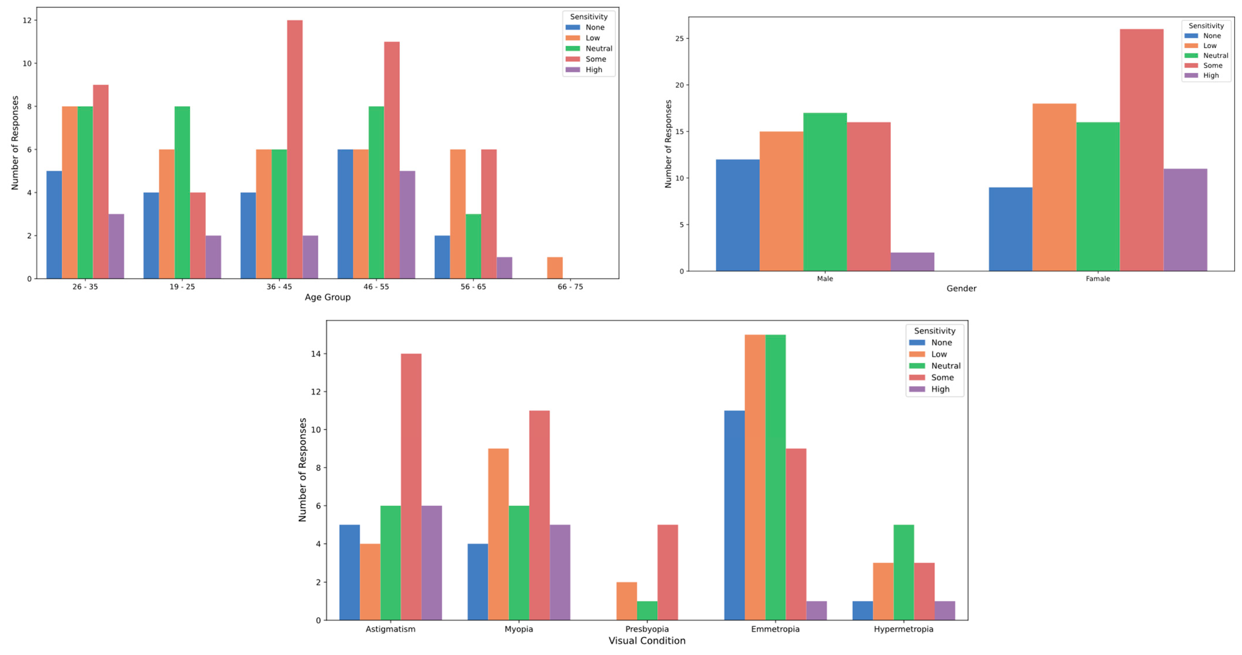 Healthcare 12 02441 g004