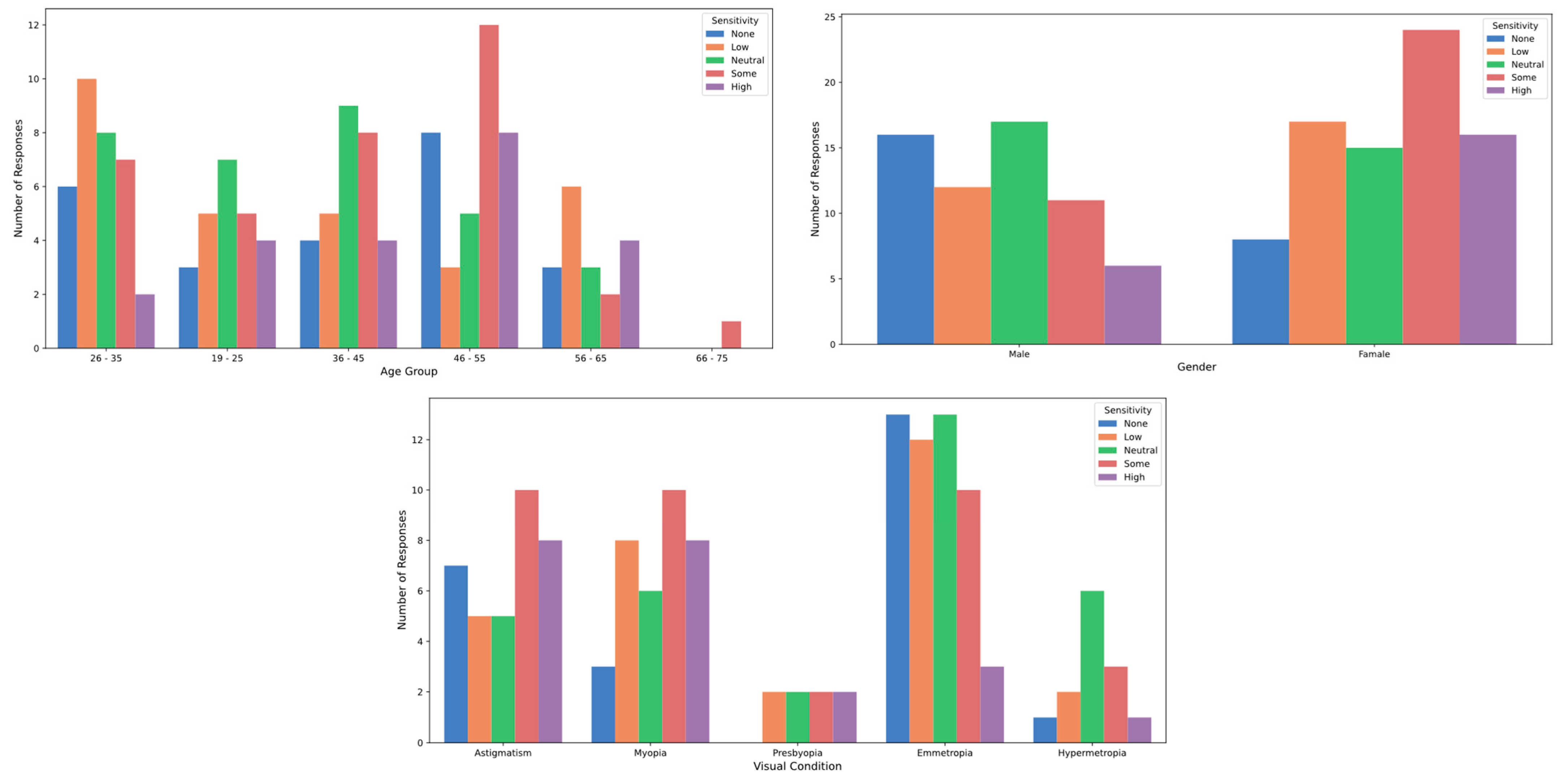Healthcare 12 02441 g005