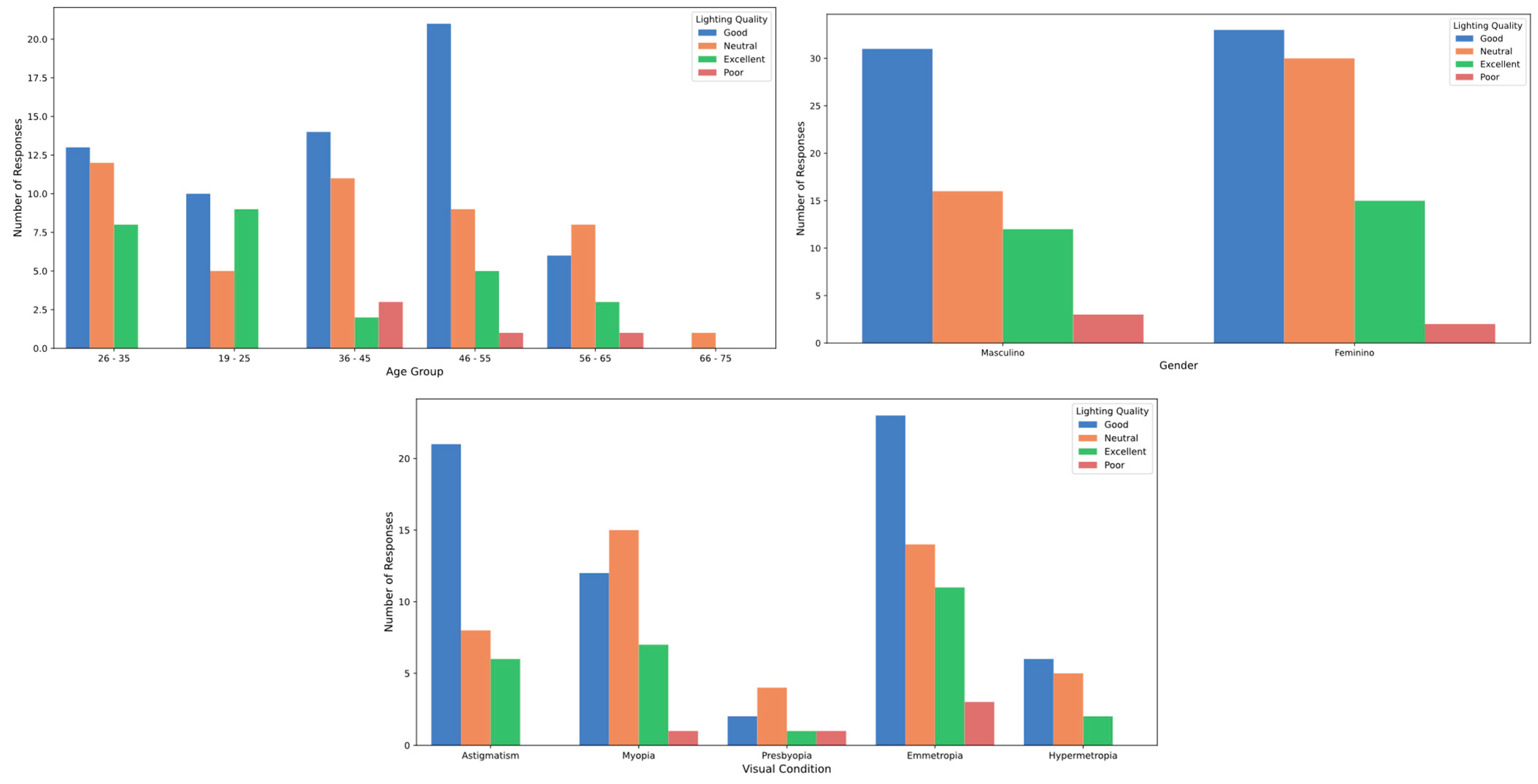 Healthcare 12 02441 g006