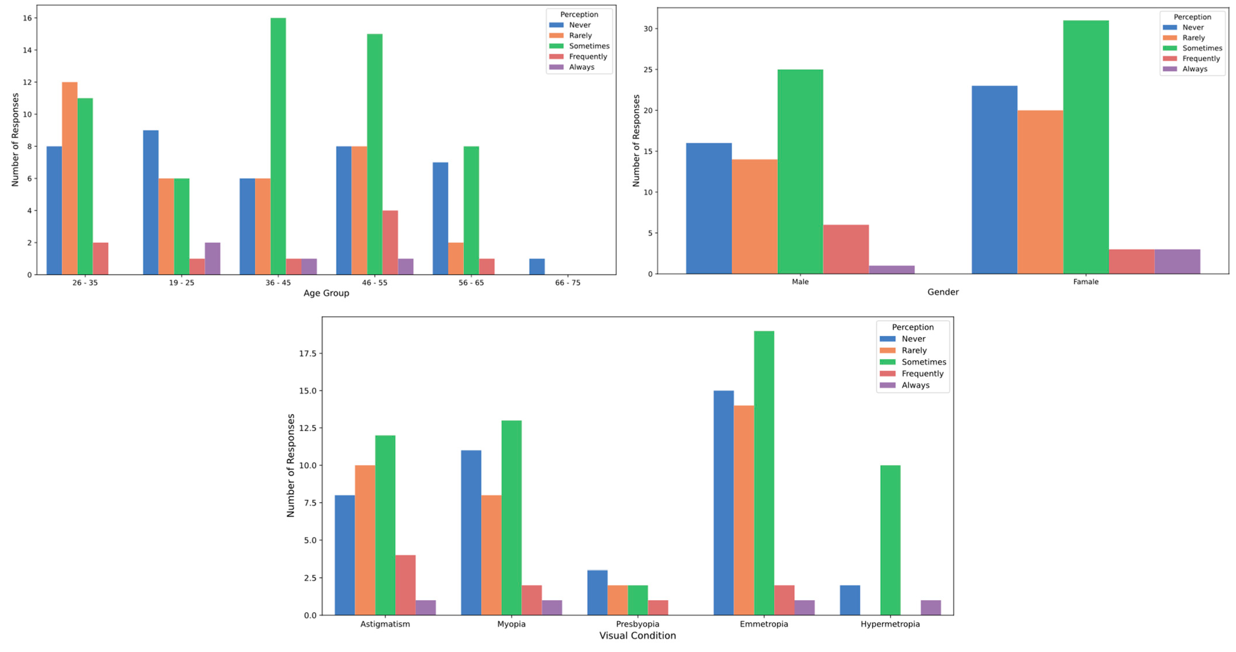 Healthcare 12 02441 g007