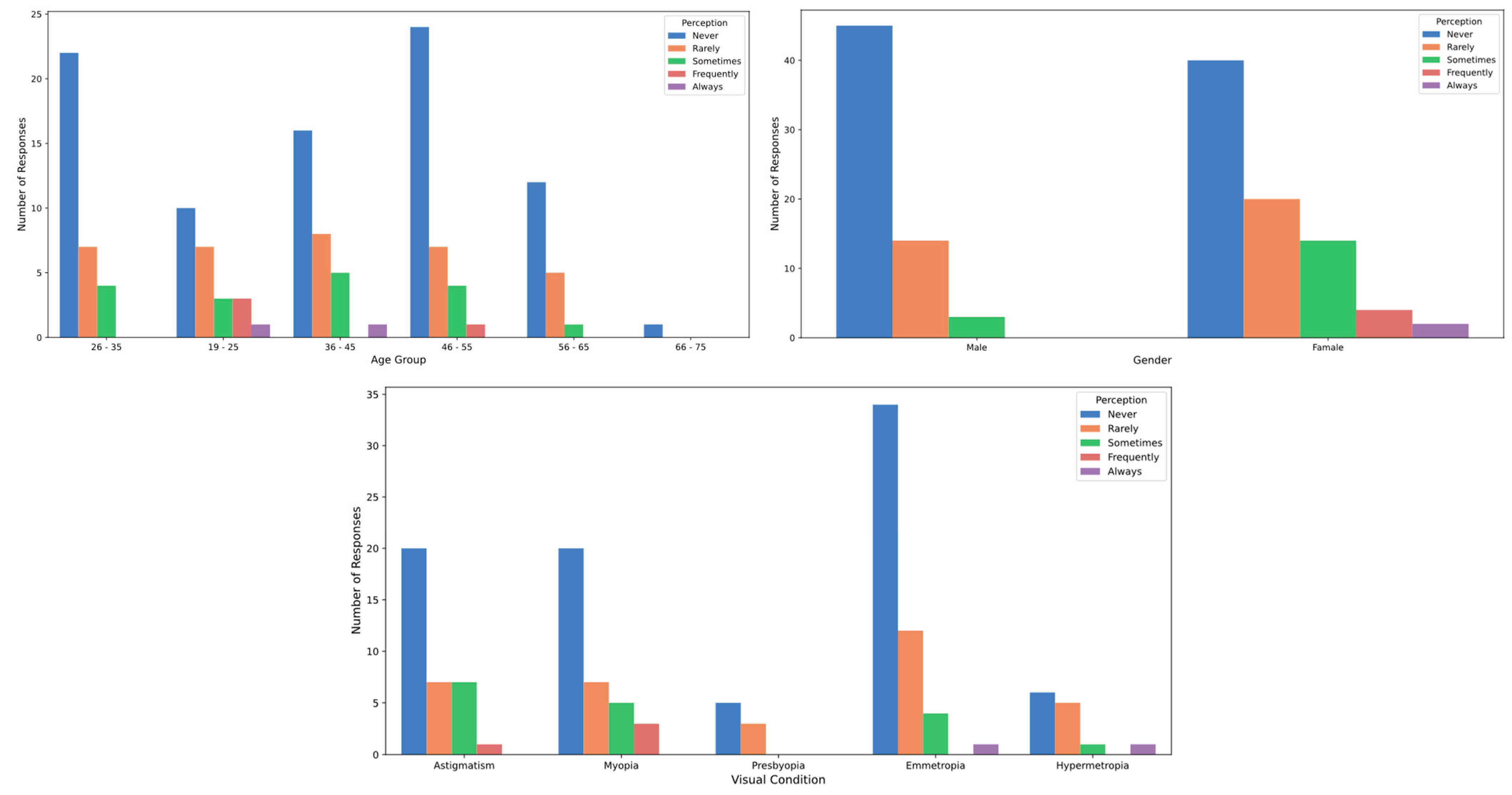 Healthcare 12 02441 g008