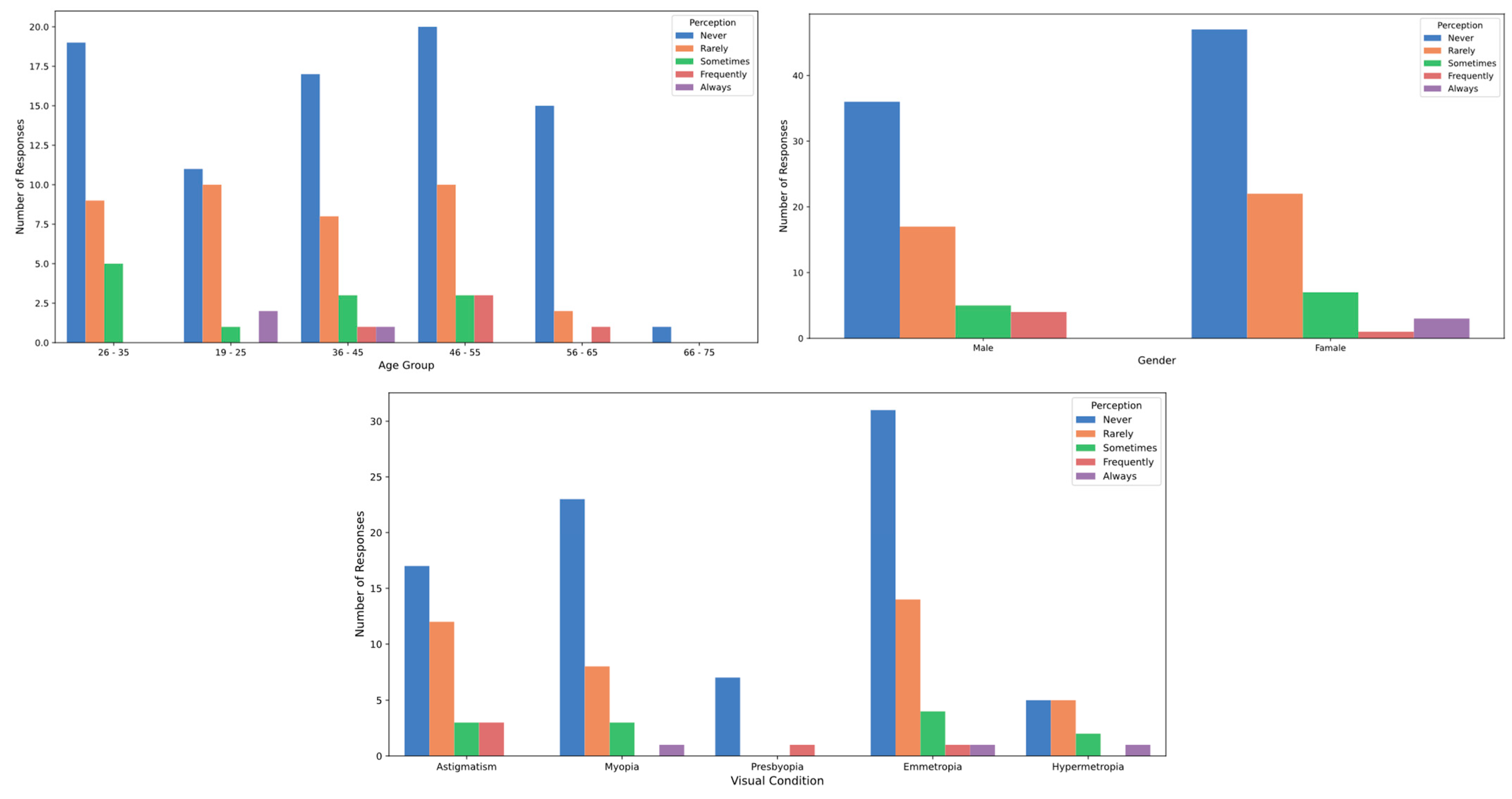 Healthcare 12 02441 g009