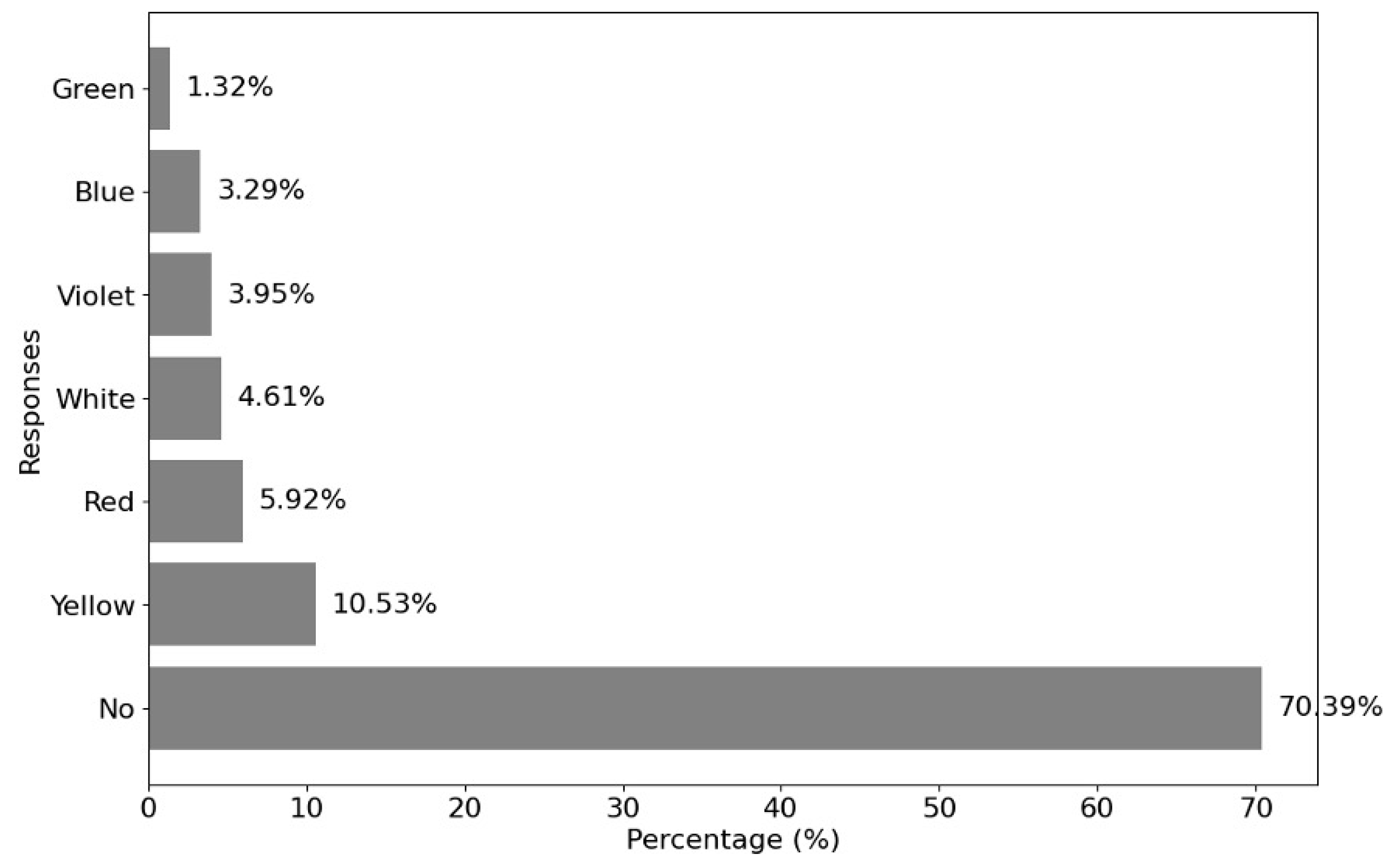 Healthcare 12 02441 g010