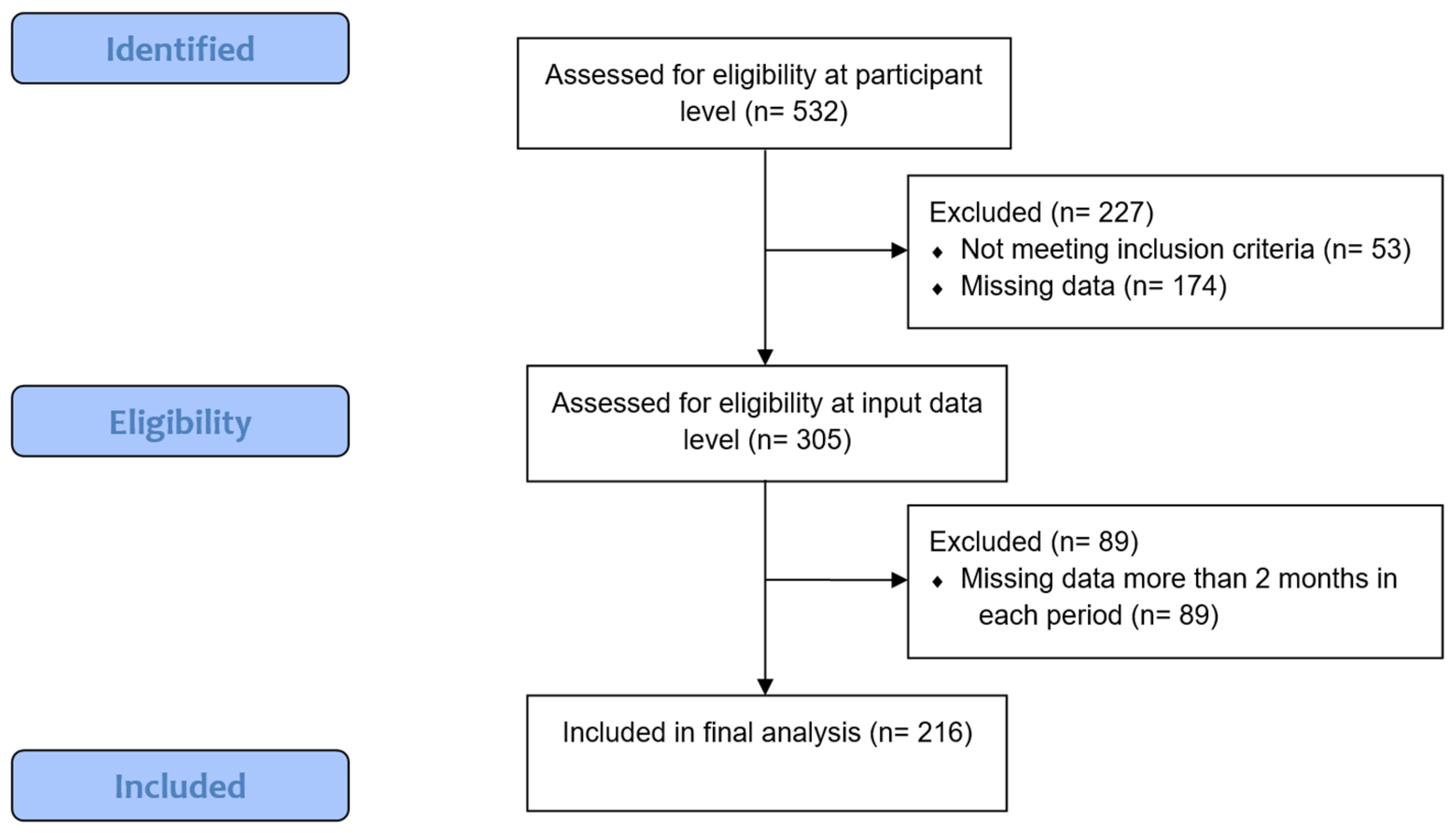 Healthcare 12 02442 g001