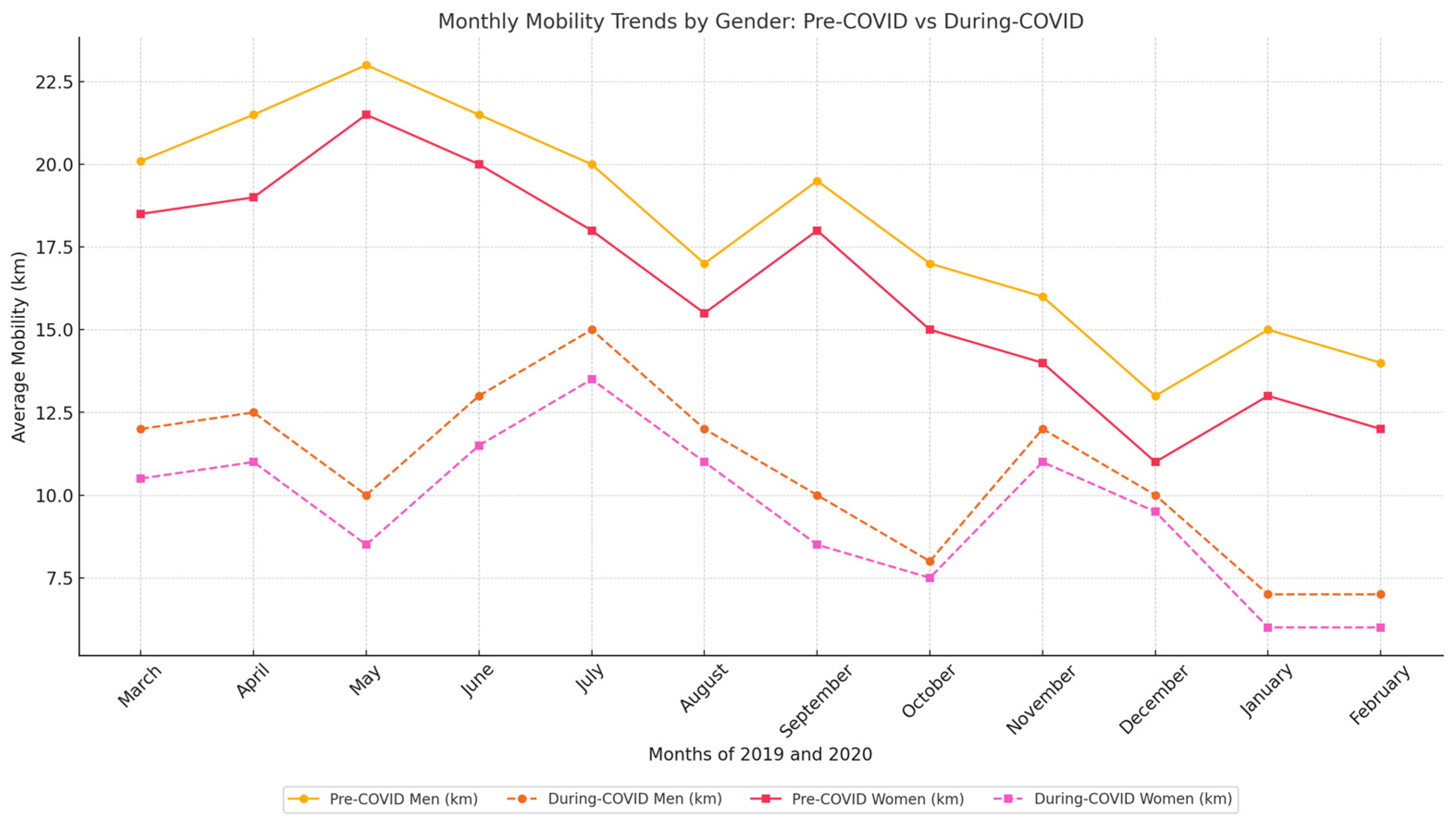 Healthcare 12 02442 g004