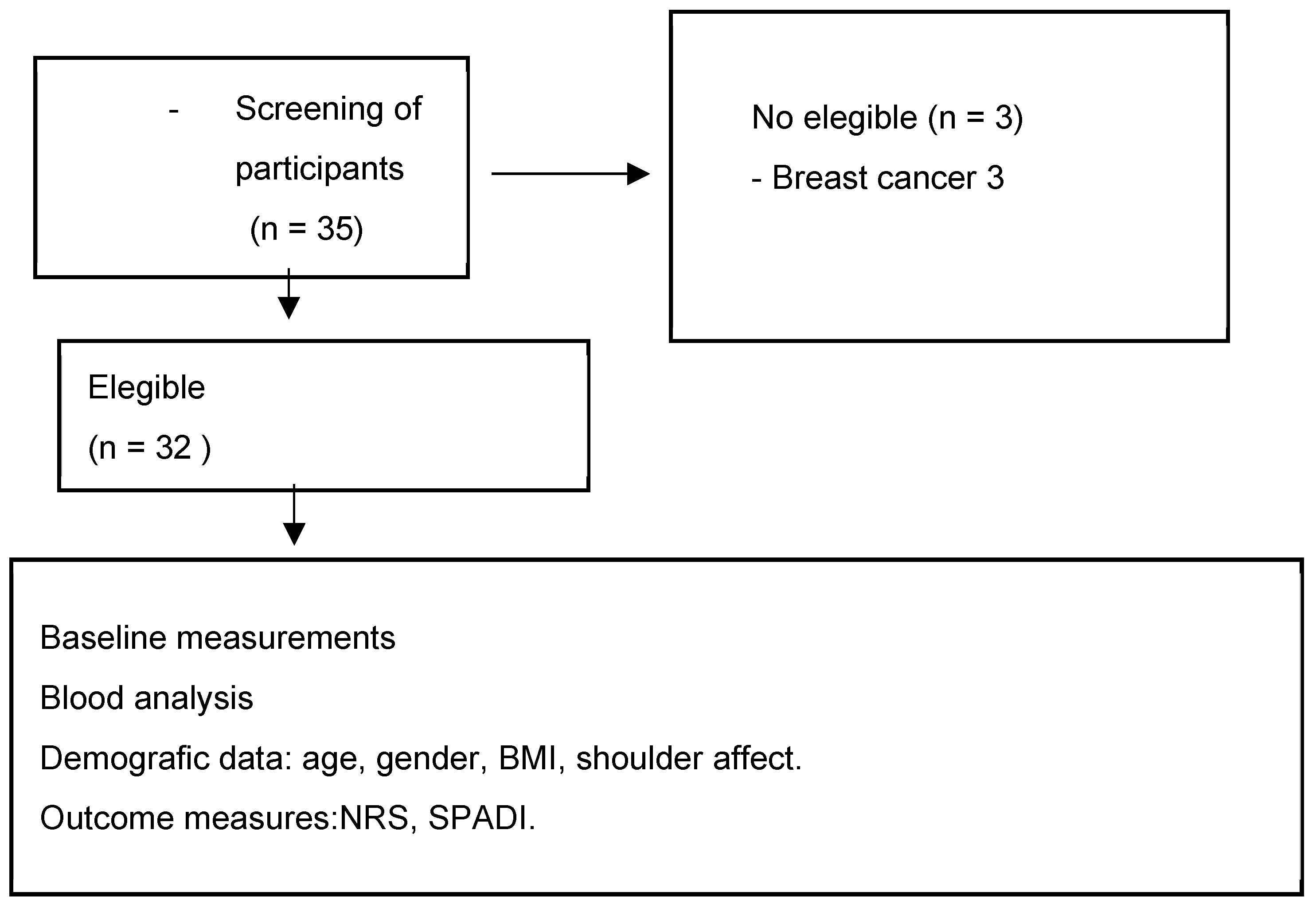 Healthcare 12 02444 g001