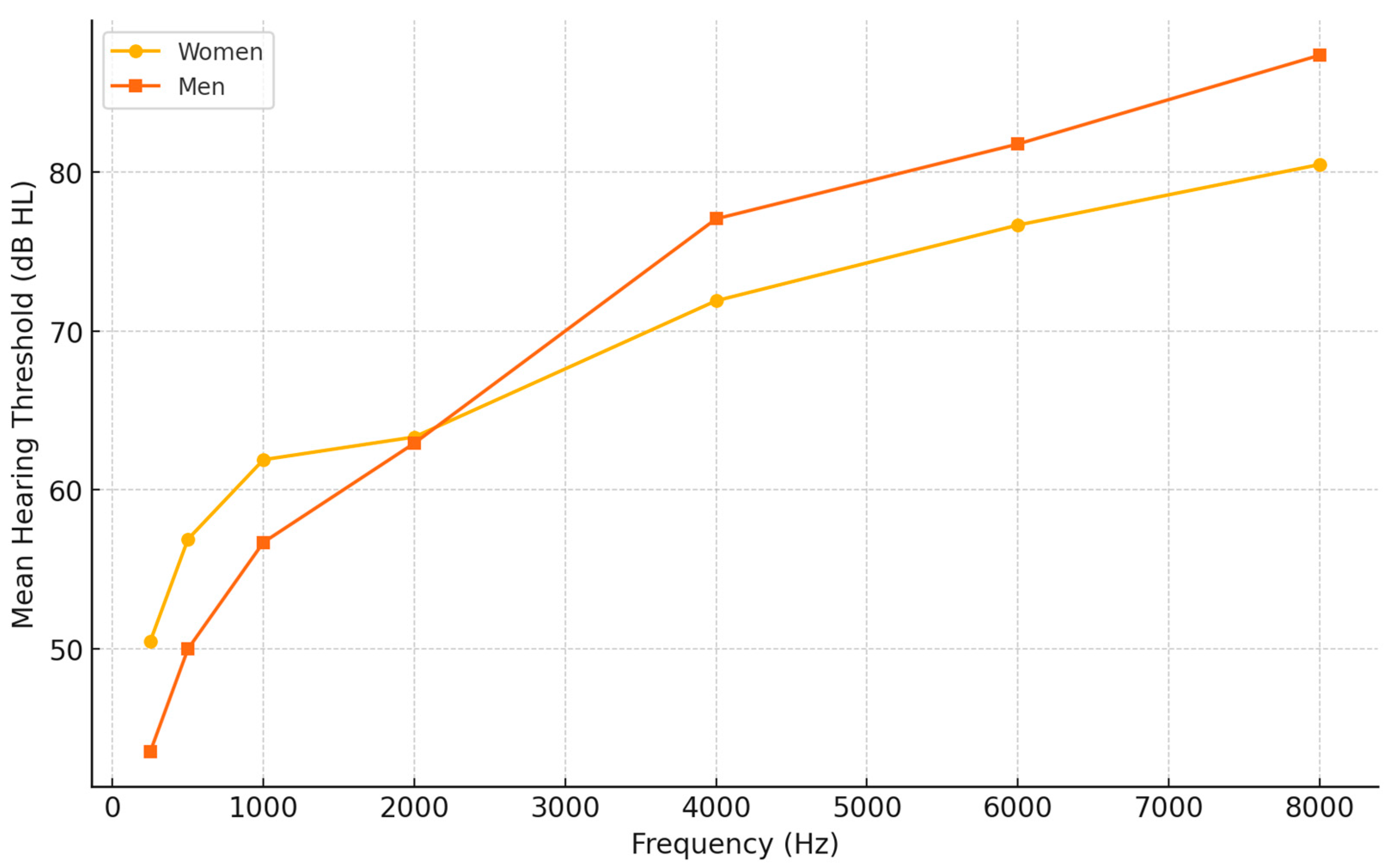 Healthcare 12 02450 g003