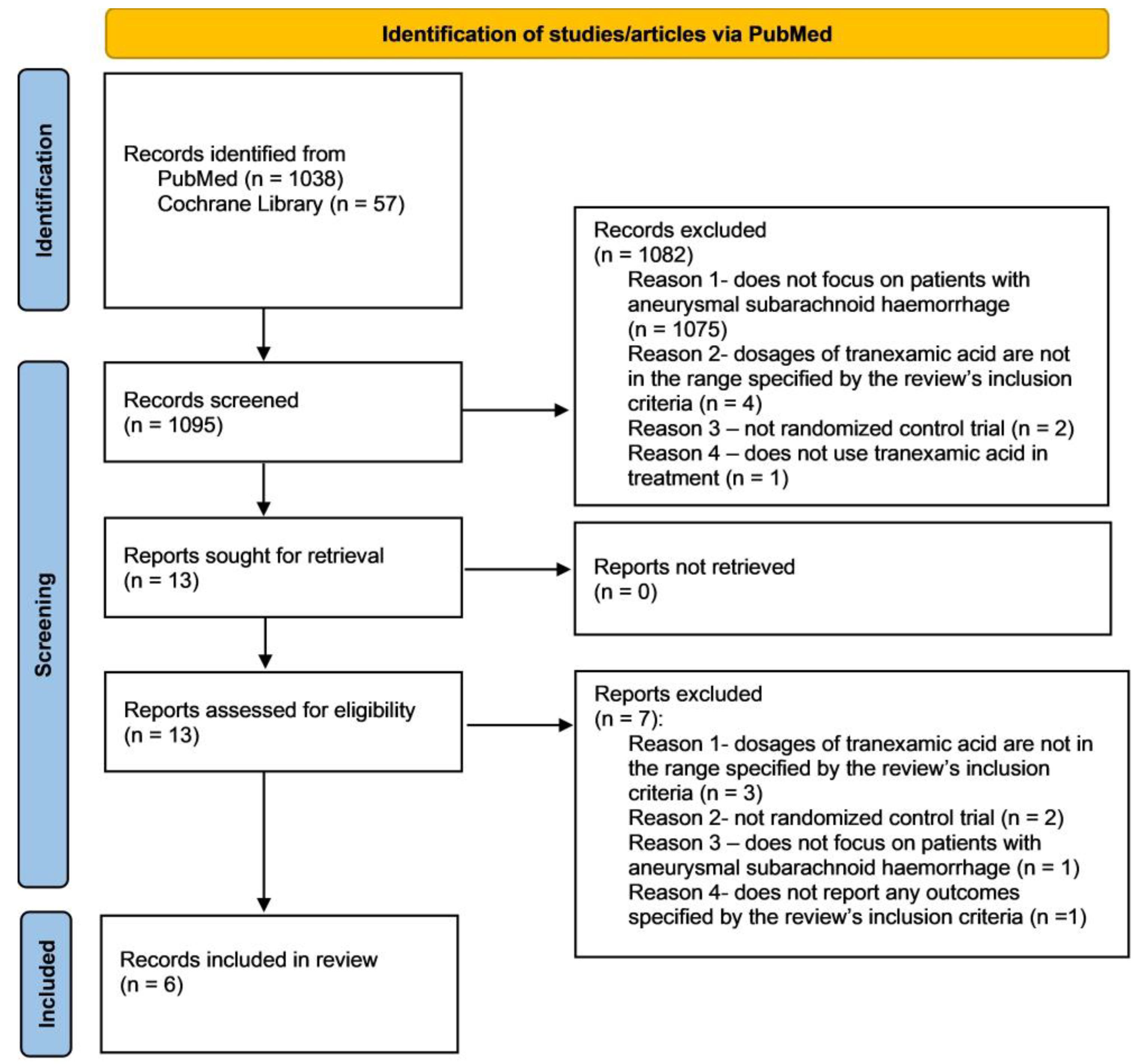 Healthcare 12 02452 g001