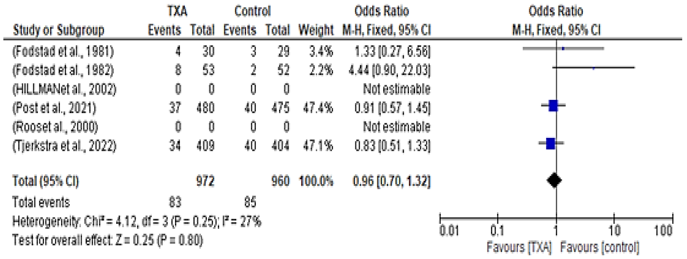 Healthcare 12 02452 g004