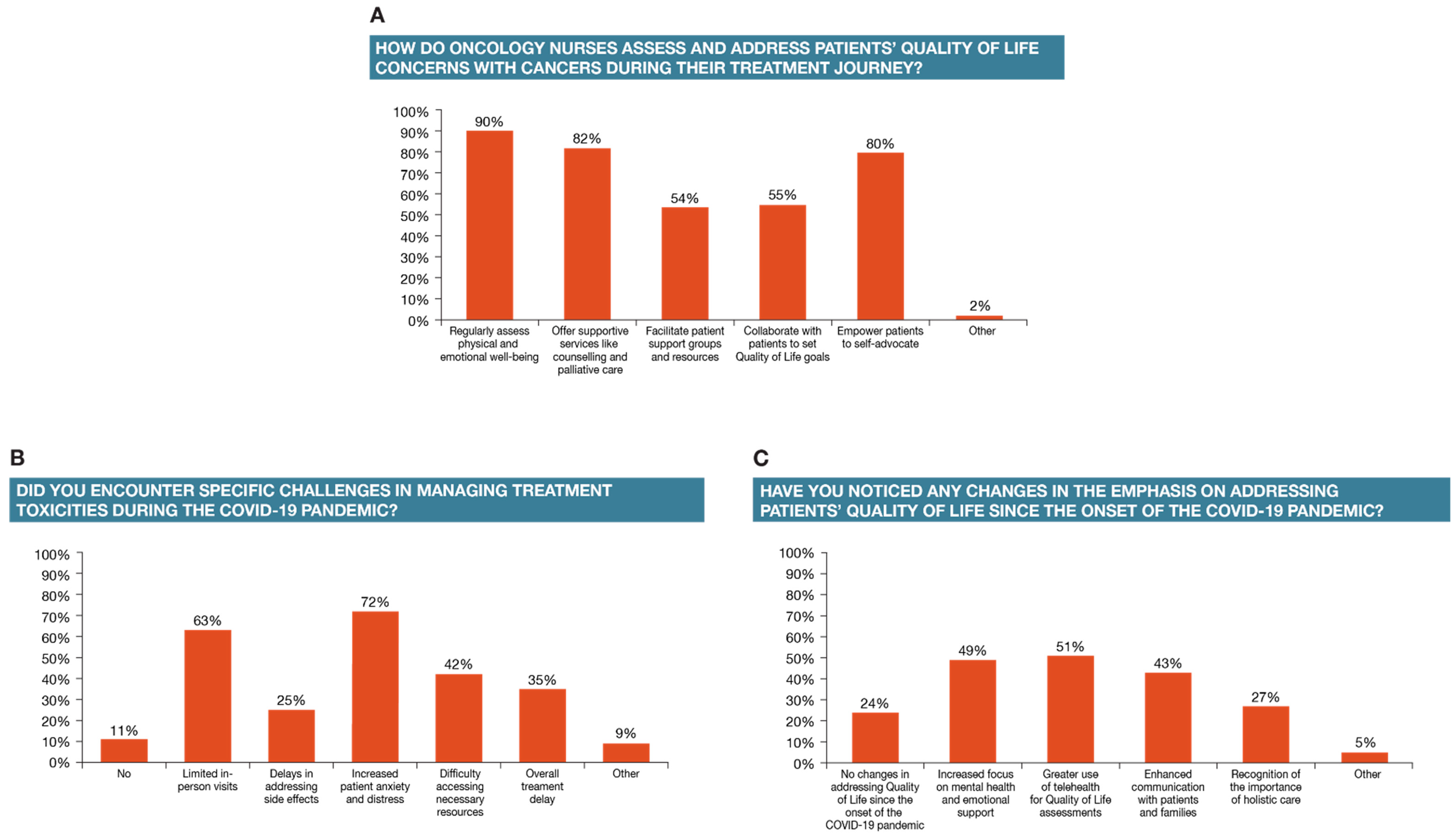 Healthcare 12 02453 g003