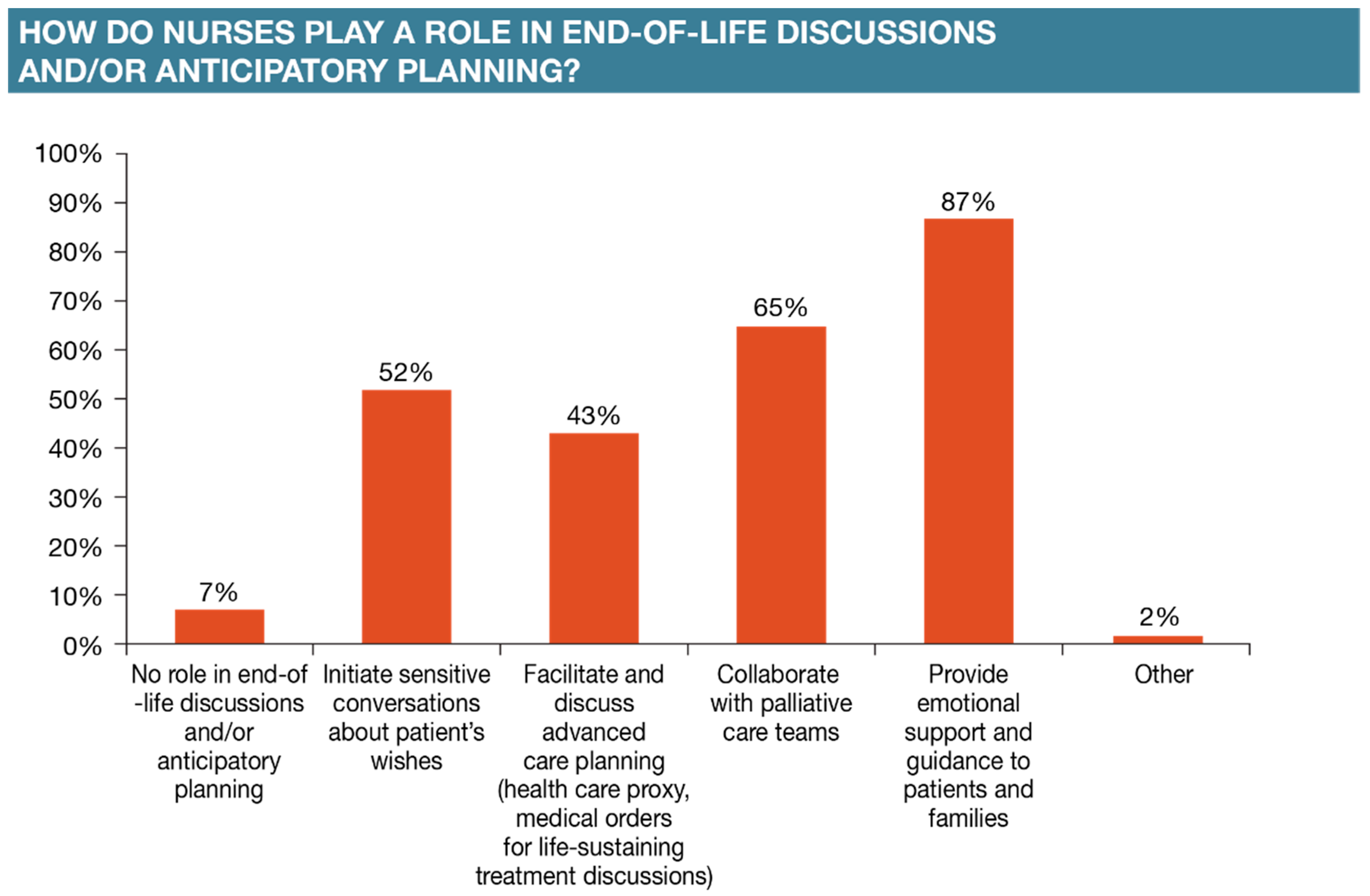 Healthcare 12 02453 g004