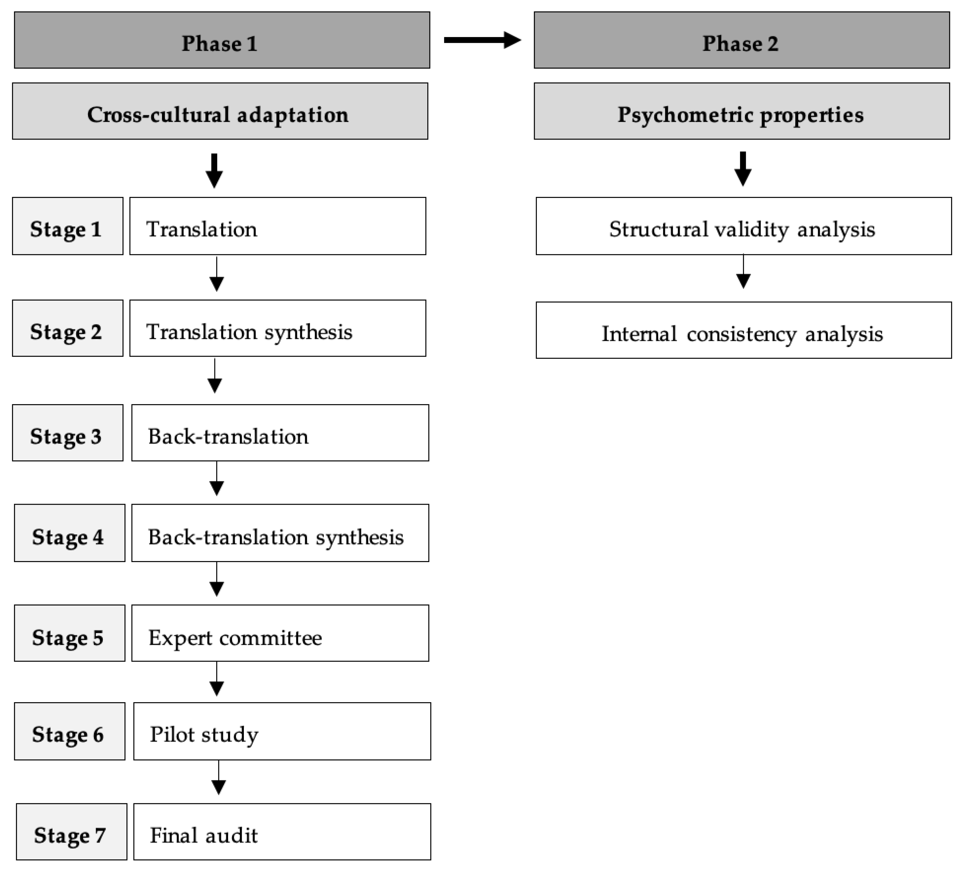 Healthcare 12 02455 g001