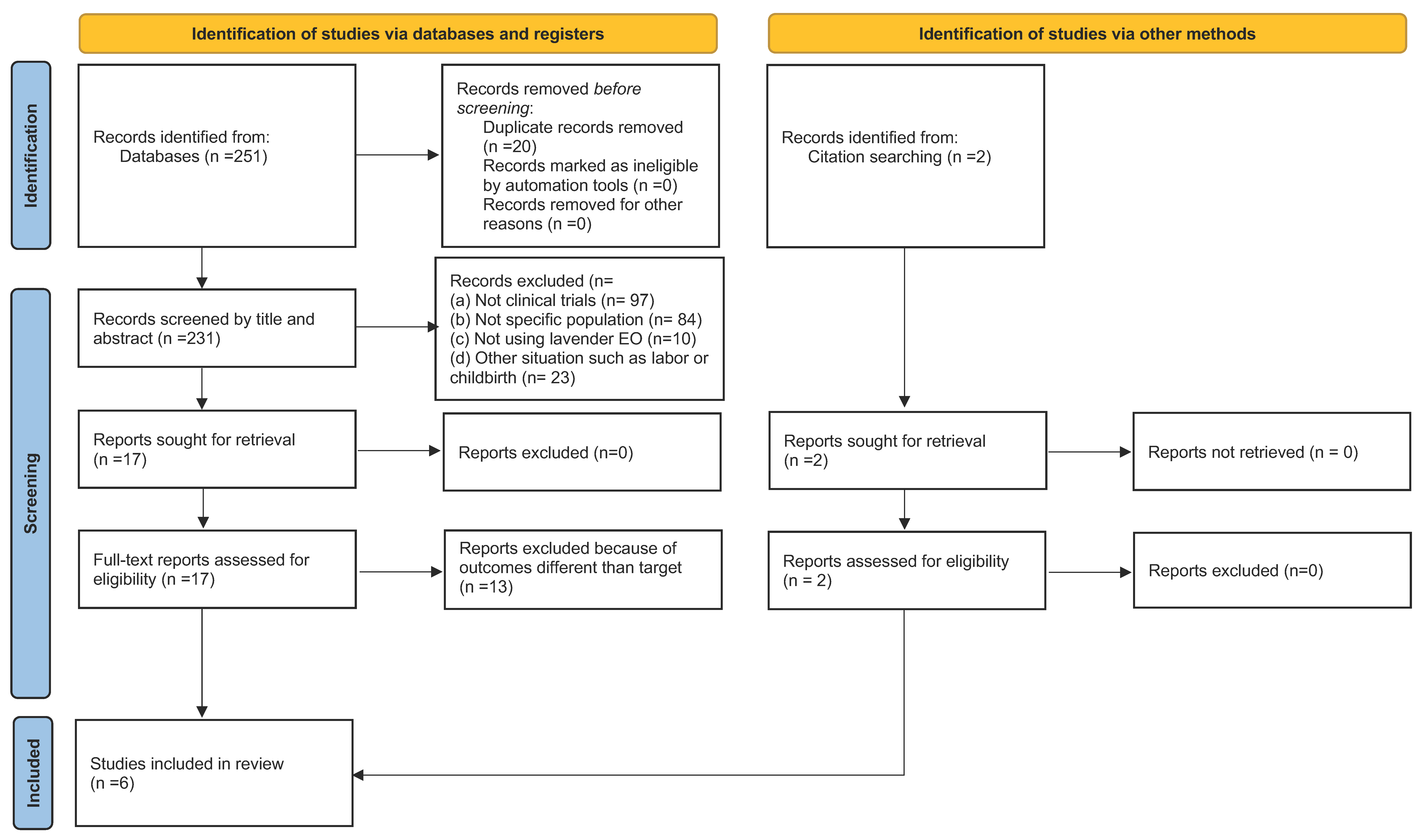 Healthcare 12 02456 g001