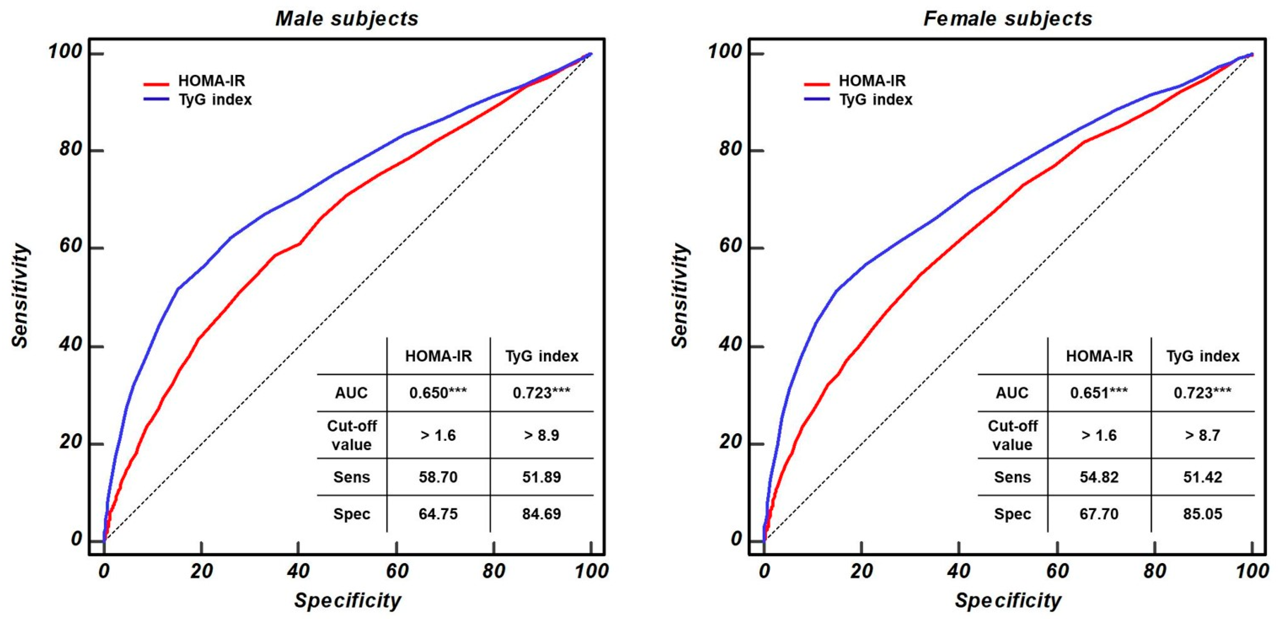 Healthcare 12 02458 g002 Healthcare 12 02458 g002