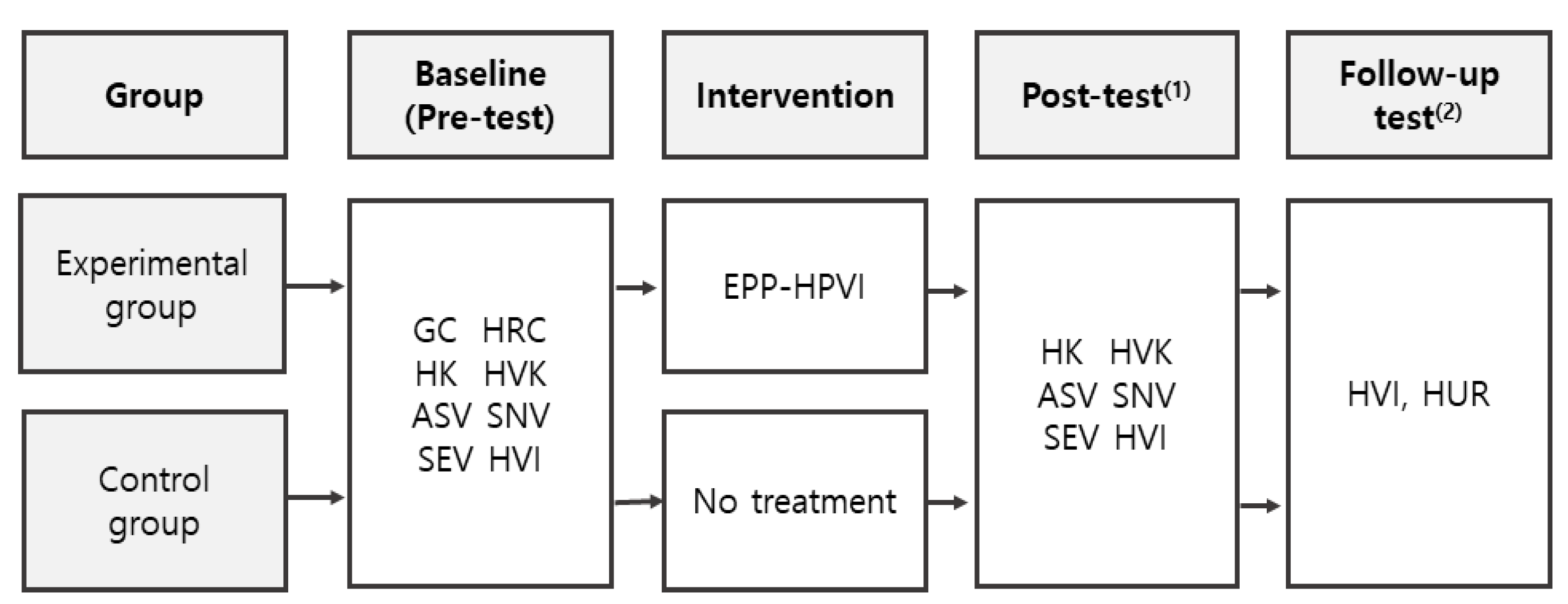 Healthcare 12 02460 g002