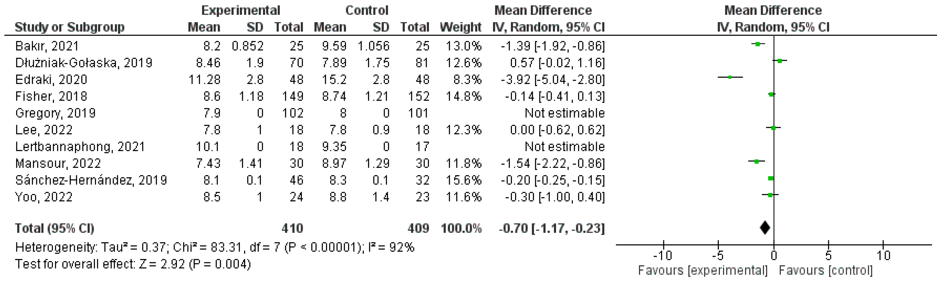 Healthcare 12 02461 g003
