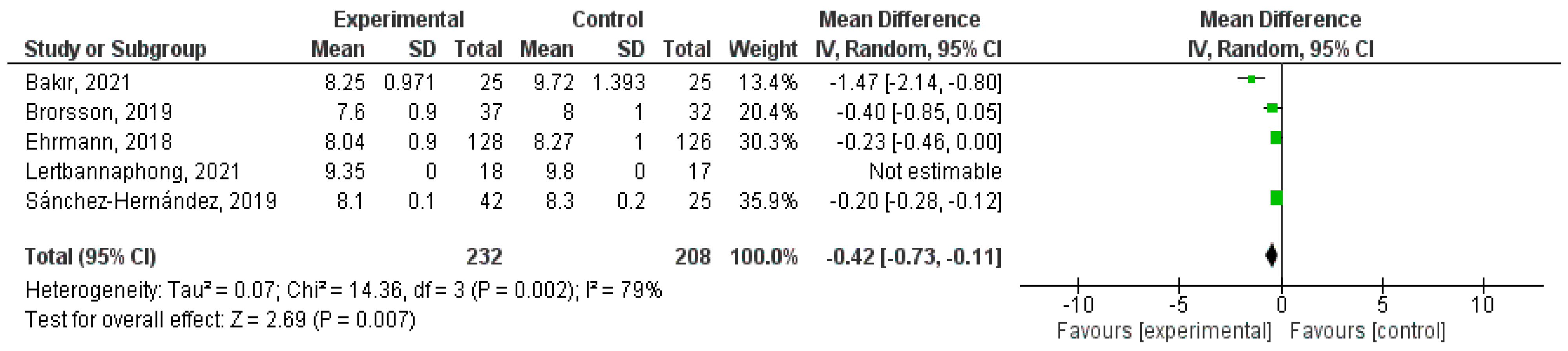 Healthcare 12 02461 g004
