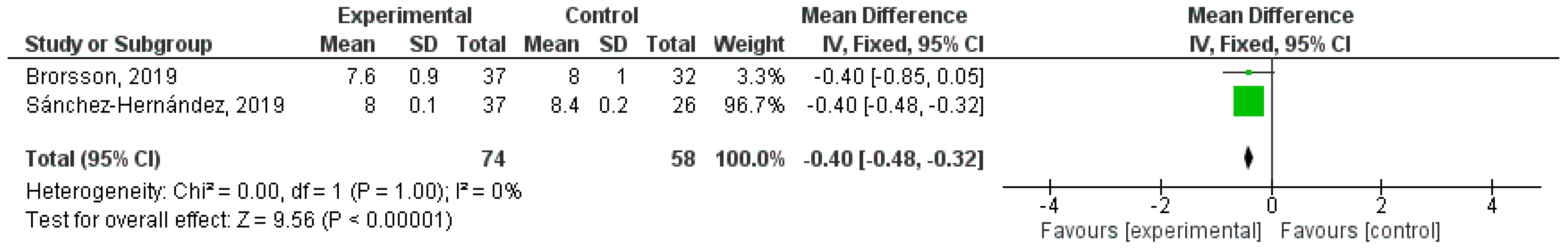 Healthcare 12 02461 g005
